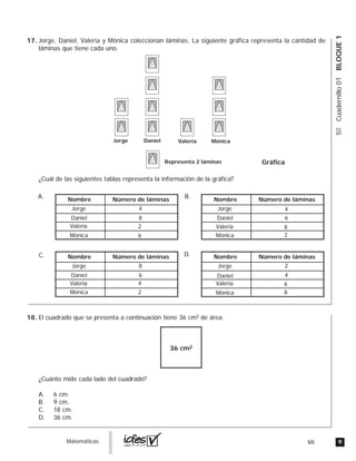 9MIguia_Matemáticas
5ºCuadernillo01BLOQUE1
Jorge, Daniel, Valeria y Mónica coleccionan láminas. La siguiente gráfica representa la cantidad de
láminas que tiene cada uno.
¿Cuál de las siguientes tablas representa la información de la gráfica?
GráficaRepresenta 2 láminas
Jorge Daniel Valeria Mónica
Nombre Número de láminas
Jorge
Daniel
Valeria
Mónica
4
8
2
6
A. Nombre Número de láminas
Jorge
Daniel
Valeria
Mónica
4
6
8
2
B.
Nombre Número de láminas
Jorge
Daniel
Valeria
Mónica
8
6
4
2
C. Nombre Número de láminas
Jorge
Daniel
Valeria
Mónica
2
4
6
8
D.
El cuadrado que se presenta a continuación tiene 36 cm2 de área.
¿Cuánto mide cada lado del cuadrado?
A. 6 cm.
B. 9 cm.
C. 18 cm.
D. 36 cm.
36 cm2
17.
18.
 