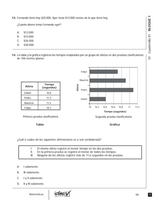 7MIguia_Matemáticas
5ºCuadernillo01BLOQUE1
Fernando tiene hoy $25.000. Ayer tenía $13.000 menos de lo que tiene hoy.
¿Cuánto dinero tenía Fernando ayer?
A. $12.000
B. $13.000
C. $26.000
D. $38.000
La tabla y la gráfica registran los tiempos empleados por un grupo de atletas en dos pruebas clasificatorias
de 100 metros planos.
¿Cuál o cuáles de las siguientes afirmaciones es o son verdadera(s)?
A. l solamente.
B. lll solamente.
C. l y ll solamente.
D. ll y lll solamente.
Tabla
Atleta
Tiempo
(segundos)
Edwin
Pedro
Mauricio
Felipe
10,8
11,3
11,5
10,7
Primera prueba clasificatoria
Gráfica
10 10,2 10,4 10,6 10,8 11 11,2
Atleta
Edwin
Pedro
Mauricio
Tiempo (segundos)
Felipe
Segunda prueba clasificatoria
l. El mismo atleta registró el menor tiempo en las dos pruebas.
ll. En la primera prueba se registró el menor de todos los tiempos.
lll. Ninguno de los atletas registró más de 11,6 segundos en las pruebas.
13.
14.
 