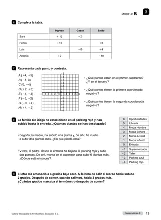 Material fotocopiable © 2015 Santillana Educación, S. L. 19
Matemáticas 6
3
MODELO B
6 	 Completa la tabla.
Ingreso Gasto Saldo
Sara 1 12 23
Pedro 115 18
Luis 29 14
Antonio 12 210
7 	 Representa cada punto y contesta.
• 
¿Qué puntos están en el primer cuadrante?
¿Y en el tercero?
• 
¿Qué puntos tienen la primera coordenada
negativa?
• 
¿Qué puntos tienen la segunda coordenada
negativa?
8 	 La familia De Diego ha estacionado en el parking rojo y han
subido hasta la entrada. ¿Cuántas plantas se han desplazado?
• 
Begoña, la madre, ha subido una planta y, de ahí, ha vuelto
a subir dos plantas más. ¿En qué planta está?
• 
Víctor, el padre, desde la entrada ha bajado al parking rojo y sube
dos plantas. De ahí, monta en el ascensor para subir 6 plantas más.
¿Dónde está entonces?
9 	 El otro día amaneció a 4 grados bajo cero. A la hora de salir al recreo había subido
2 grados. Después de comer, cuando salimos, había 3 grados más.
¿Cuántos grados marcaba el termómetro después de comer?
A (14, 15)
B (21, 0)
C (0, 24)
D (12, 13)
E (24, 23)
F (25, 12)
G (23, 14)
H (14, 22)
6 Oportunidades
5 Librería
4 Moda Hombre
3 Moda Señora
2 Moda Juvenil
1 Moda Infantil
0 Entrada
21 Supermercado
22 Taller
23 Parking azul
24 Parking rojo
16
15
14
13
12
11
0
21
22
23
24
25
26
262524232221 0111213141516
 
