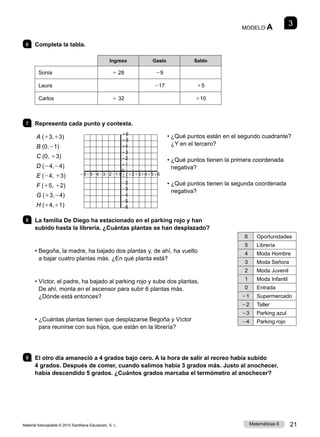 Material fotocopiable © 2015 Santillana Educación, S. L. 21
Matemáticas 6
3
MODELO A
6 	 Completa la tabla.
Ingreso Gasto Saldo
Sonia 1 28 29
Laura 217 15
Carlos 1 32 110
7 	 Representa cada punto y contesta.
• 
¿Qué puntos están en el segundo cuadrante?
¿Y en el tercero?
• 
¿Qué puntos tienen la primera coordenada
negativa?
• 
¿Qué puntos tienen la segunda coordenada
negativa?
8 	 La familia De Diego ha estacionado en el parking rojo y han
subido hasta la librería. ¿Cuántas plantas se han desplazado?
• 
Begoña, la madre, ha bajado dos plantas y, de ahí, ha vuelto
a bajar cuatro plantas más. ¿En qué planta está?
• 
Víctor, el padre, ha bajado al parking rojo y sube dos plantas.
De ahí, monta en el ascensor para subir 6 plantas más.
¿Dónde está entonces?
• 
¿Cuántas plantas tienen que desplazarse Begoña y Víctor
para reunirse con sus hijos, que están en la librería?
9 	 El otro día amaneció a 4 grados bajo cero. A la hora de salir al recreo había subido
4 grados. Después de comer, cuando salimos había 3 grados más. Justo al anochecer,
había descendido 5 grados. ¿Cuántos grados marcaba el termómetro al anochecer?
A (13,13)
B (0,21)
C (0, 13)
D (24,24)
E (24, 13)
F (15, 12)
G (13,24)
H (14,11)
6 Oportunidades
5 Librería
4 Moda Hombre
3 Moda Señora
2 Moda Juvenil
1 Moda Infantil
0 Entrada
21 Supermercado
22 Taller
23 Parking azul
24 Parking rojo
16
15
14
13
12
11
0
21
22
23
24
25
26
262524232221 0111213141516
 