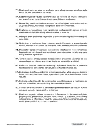 Material fotocopiable © 2015 Santillana Educación, S. L. 83
Matemáticas 6
7.1.	Realiza estimaciones sobre los resultados esperados y contrasta su validez, valo­
rando los pros y los contras de su uso.
8.1.	Elabora conjeturas y busca argumentos que las validen o las refuten, en situacio­
nes a resolver, en contextos numéricos, geométricos o funcionales.
9.1. 	
Desarrolla y muestra actitudes adecuadas para el trabajo en matemáticas: esfuer­
zo, perseverancia, flexibilidad y aceptación de la crítica razonada.
9.2.	Se plantea la resolución de retos y problemas con la precisión, esmero e interés
adecuados al nivel educativo y a la dificultad de la situación.
9.3.	Distingue entre problemas y ejercicios y aplica las estrategias adecuadas para
cada caso.
9.4.	Se inicia en el planteamiento de preguntas y en la búsqueda de respuestas ade­
cuadas, tanto en el estudio de los conceptos como en la resolución de problemas.
9.5.	Desarrolla y aplica estrategias de razonamiento (clasificación, reconocimiento de
las relaciones, uso de contraejemplos) para crear e investigar conjeturas y cons­
truir y defender argumentos.
10.1.	Toma decisiones en los procesos de resolución de problemas, valorando las con­
secuencias de las mismas y su conveniencia por su sencillez y utilidad.
10.2.	Reflexiona sobre los problemas resueltos y los procesos desarrollados, valorando
las ideas claves, aprendiendo para situaciones futuras similares, etc.
11.1.	Se inicia en la reflexión sobre los problemas resueltos y los procesos desarro­
llados, valorando las ideas claves, aprendiendo para situaciones futuras simila­
res, etc.
12.1.	Se inicia en la utilización de herramientas tecnológicas para la realización de
cálculos numéricos, para aprender y para resolver problemas.
12.2.	
Se inicia en la utilización de la calculadora para la realización de cálculos numéri­
cos, para aprender y para resolver problemas.
13.1.	
Realiza un proyecto, elabora y presenta un informe creando documentos digitales
propios (texto, presentación, imagen, vídeo, sonido…), buscando, analizando y
seleccionando la información relevante, utilizando la herramienta tecnológica ade­
cuada y compartiéndolo con sus compañeros.
 