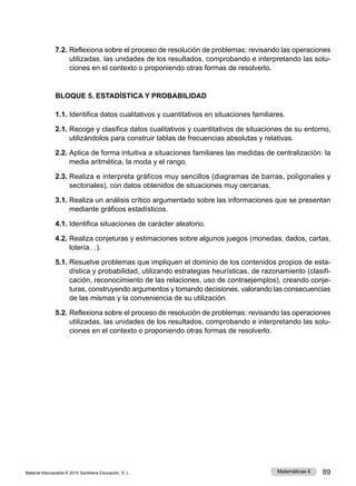 Material fotocopiable © 2015 Santillana Educación, S. L. 89
Matemáticas 6
7.2.	Reflexiona sobre el proceso de resolución de problemas: revisando las operaciones
utilizadas, las unidades de los resultados, comprobando e interpretando las solu­
ciones en el contexto o proponiendo otras formas de resolverlo.
BLOQUE 5. ESTADÍSTICA Y PROBABILIDAD
1.1.	Identifica datos cualitativos y cuantitativos en situaciones familiares.
2.1.	Recoge y clasifica datos cualitativos y cuantitativos de situaciones de su entorno,
utilizándolos para construir tablas de frecuencias absolutas y relativas.
2.2.	Aplica de forma intuitiva a situaciones familiares las medidas de centralización: la
media aritmética, la moda y el rango.
2.3.	Realiza e interpreta gráficos muy sencillos (diagramas de barras, poligonales y
sectoriales), con datos obtenidos de situaciones muy cercanas.
3.1.	Realiza un análisis crítico argumentado sobre las informaciones que se presentan
mediante gráficos estadísticos.
4.1.	Identifica situaciones de carácter aleatorio.
4.2.	Realiza conjeturas y estimaciones sobre algunos juegos (monedas, dados, cartas,
lotería…).
5.1.	Resuelve problemas que impliquen el dominio de los contenidos propios de esta­
dística y probabilidad, utilizando estrategias heurísticas, de razonamiento (clasifi­
cación, reconocimiento de las relaciones, uso de contraejemplos), creando conje­
turas, construyendo argumentos y tomando decisiones, valorando las consecuencias
de las mismas y la conveniencia de su utilización.
5.2.	Reflexiona sobre el proceso de resolución de problemas: revisando las operaciones
utilizadas, las unidades de los resultados, comprobando e interpretando las solu­
ciones en el contexto o proponiendo otras formas de resolverlo.
 