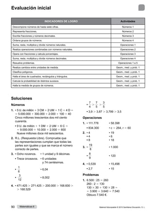 Material fotocopiable © 2015 Santillana Educación, S. L.
90 Matemáticas 6
1
Evaluación inicial
INDICADORES DE LOGRO Actividades
Descompone números de hasta siete cifras. Números 1
Representa fracciones. Números 2
Escribe fracciones y números decimales. Números 3
Ordena grupos de números. Números 4
Suma, resta, multiplica y divide números naturales. Operaciones 1
Realiza operaciones combinadas con números naturales. Operaciones 2
Opera con fracciones y calcula porcentajes. Operaciones 3
Suma, resta, multiplica y divide números decimales. Operaciones 4
Resuelve problemas. Operaciones 1 a 5
Realiza cambios entre unidades de medida. Geom., med. y prob. 1
Clasifica polígonos. Geom., med. y prob. 1
Halla el área de cuadrados, rectángulos y triángulos. Geom., med. y prob. 1
Calcula la probabilidad de distintos sucesos. Geom., med. y prob. 1
Halla la medida de grupos de números. Geom., med. y prob. 1
Soluciones
Números
1.	 • 
5 U. de millón 1 3 CM 1 2 UM 1 1 C 1 4 D 5
5 5.000.000 1 300.000 1 2.000 1 100 1 40
Cinco millones trescientos dos mil ciento
cuarenta.
	 • 
9 U. de millón 1 1 DM 1 2 UM 1 6 C 5
5 9.000.000 1 10.000 1 2.000 1 600
Nueve millones doce mil seiscientos.
2.	 R.L. (Respuesta Libre). Compruebe que
las representaciones cumplan que todas las
partes son iguales y que se marca el número
correcto de partes.
3.	 • Ocho novenos.	 • 
1 unidad y 9 décimas.
	 • Trece onceavos.	 • 
6 unidades
y 74 centésimas.
	 • 
1
6
 	 • 6,04
	 •
3
12
	 • 8,002
4.	 • 471.425 . 271.425 . 200.000 . 168.600 .
. 168.529
	 •
7
4
.
7
5
  .
3
5
	 • 3,9 . 3,87 . 3,799 . 3,5
Operaciones
1.	 • 111.778	 • 58.398
	 • 834.300	 • c 5 264, r 5 60
2.	 • 4	 • 19
	 • 4	 • 6
	 • 8	 • 18
3.	 •
19
8
	 • 1.000
	 •
8
9
	 • 120
4.	 • 0,539	 • 15,498
	 • 2,7	 • 15
Problemas
1.	 6.500 : 25 5 260
260 : 2 5 130
130 3 30 1 130 3 28 5
5 3.900 1 3.640 5 7.540
Obtuvo 7.540 €.
 