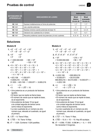 Material fotocopiable © 2015 Santillana Educación, S. L.
94 Matemáticas 6
Soluciones
Modelo B
 1. 
• 63
   • 54
   • 38
   • 44
   • 103
• 72
   • 95
   • 86
   • 13
  • 22
 2. 
• 93
    • 610
• 32
    • 97
 3. 
• 1.000.000.000	 • 98 3 106
• 105
	      • 125 3 104
 4. 
• 9 3 103
1 6 3 102
1 4 3 10 1 3
• 4 3 104
1 6 3 103
1 7 3 102
• 9 3 105
1 1 3 104
1 2 3 102
1 1
• 1 3 106
1 8 3 105
1 9 3 104
1 2 3 103
1
1 4 3 102
1 6
 5. 
• 423.108      • 1.050.871  
• 9.809.216   • 31.509
31.509 , 423.108 , 1.050.871 , 9.809.216
 6. 
• 1    • 10
• 5    • 9 , • 87 , 10
 7. • 
Una potencia es un producto de factores
iguales.
• El factor que se repite se llama base.
• 
El número de veces que se repite la base,
es el exponente.
• 
Una potencia de base 10 es igual
a la unidad seguida de tantos ceros
como indica el exponente.
• 
La raíz cuadrada de un número es otro
número que, elevado al cuadrado, es igual
al primero.
  8.	  • 81 5 9. Tiene 9 filas.
  9.	  • 100 5 10. Tiene 10 filas
10.  45
5 1.024. Contiene 1.024 pastillas.
Modelo A
 1. 
• 63
   • 54
   • 38
   • 44
   • 103
• 72
   • 95
   • 86
   • 13
   • 22
 2. 93
, 32
, 64
, 811
42
, 33
, 610
, 97
 3. 
• 108
	 • 375 3 103
• 10.000.000.000	 	 • 98 3 106
 4. 
• 9 3 104
1 5 3 103
1 6 3 102
1 4 3 10 1 3
• 2 3 105
1 4 3 104
1 6 3 103
1 7 3 102
• 8 3 106
1 9 3 105
1 1 3 104
1 2 3 102
1 1
• 2 3 107
1 9 3 106
1 1 3 105
1 2 3 103
1
1 4 3 102
1 6
 5. 
• 4.203.108         • 900.809.216
• 10.050.871       • 30.015.009
900.809.216 . 30.015.009 . 10.050.871 .
. 4.203.108
 6. 
• 4    • 9 , • 99 , 10
• 7    • 8 , • 77 , 9
 7. • 
Una potencia es un producto de factores
iguales.
• El factor que se repite se llama base.
• 
El número de veces que se repite la base,
es el exponente.
• 
Una potencia de base 10 es igual
a la unidad seguida de tantos ceros
como indica el exponente.
• 
La raíz cuadrada de un número es otro
número que, elevado al cuadrado, es igual
al primero.
 8. • 121 5 11. Tiene 11 filas.
 9. •100 5 10; 6 3 10 5 10. Hay 60 azulejos.
10. 
46
5 4.096; 17.000 : 4.096 ► c 5 4, r 5 616
Se necesitan 5 furgones.
1
Pruebas de control UNIDAD 2
ESTÁNDARES DE
APRENDIZAJE
INDICADORES DE LOGRO
Actividades
Nivel
básico
Modelo B
Nivel
avanzado
Modelo A
B226.4 Expresa multiplicaciones en forma de potencias. 1, 7 1, 7
B226.1 Lee y escribe potencias. 2 2
B228.2 Expresa números usando potencias de base 10. 3, 4, 5 3, 4, 5
B226.4 Calcula la raíz cuadrada de un número. 6, 7 6, 7
B229.1 Resuelve problemas usando las potencias y la raíz cuadrada. 8, 9, 10 8, 9, 10
 