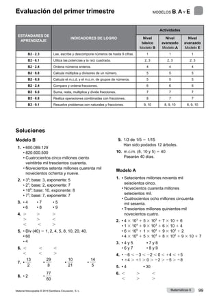 Material fotocopiable © 2015 Santillana Educación, S. L. 99
Matemáticas 6
Soluciones
Modelo B
 1. 
• 600.089.129
• 820.600.500
• 
Cuatrocientos cinco millones ciento
veintitrés mil trescientos cuarenta.
• 
Novecientos setenta millones cuarenta mil
novecientos ochenta y nueve.
 2. 
• 35
; base: 3, exponente: 5
• 27
; base: 2, exponente: 7
• 108
; base: 10, exponente: 8
• 77
; base: 7, exponente: 7
 3. 
• 4        • 7          • 5
• 6        • 8          • 9
 4. 
. . .
. . ,
, , .
 5. 
• Div (40) 5 1, 2, 4, 5, 8, 10, 20, 40.
• 60
• 4
 6. 
, , ,
, , .
 7. •
13
2
	 •
29
8
	 •
10
21
	 •
14
5
 8. • 2	 •
77
60
 9. 
1/3 de 1/5 5 1/15
Han sido podados 12 árboles.
10. 
m.c.m. (8, 10 y 5) 5 40
Pasarán 40 días.
Modelo A
1.	 • 
Setecientos millones noventa mil
seiscientos cinco.
• 
Novecientos cuarenta millones
setecientos mil.
• 
Cuatrocientos ocho millones cincuenta
mil sesenta.
• 
Trescientos millones quinientos mil
novecientos cuatro.
2.	 • 4 3 103
1 5 3 102
1 7 3 10 1 6
• 1 3 104
1 9 3 103
1 6 3 10 1 4
• 6 3 105
1 1 3 104
1 9 3 102
1 2
• 4 3 105
1 5 3 103
1 8 3 102
1 9 3 10 1 7
3.	 • 4 y 5            • 7 y 8
• 6 y 7            • 8 y 9
4.	 • 26 , 23 , 22 , 0 , 14 , 15
• 14 . 11 . 0 . 22 . 25 . 28
5.	 • 4               • 30
6.	 , . ,
, . .
Evaluación del primer trimestre MODELOS B, A y E 6
ESTÁNDARES DE
APRENDIZAJE
INDICADORES DE LOGRO
Actividades
Nivel
básico
Modelo B
Nivel
avanzado
Modelo A
Nivel
avanzado
Modelo E
B222.3 Lee, escribe y descompone números de hasta 9 cifras. 1 1 1
B226.1 Utiliza las potencias y la raíz cuadrada. 2, 3 2, 3 2, 3
B222.4 Ordena números enteros. 4 4 4
B228.8 Calcula múltiplos y divisores de un número. 5 5 5
B228.9 Calcula el m.c.d. y el m.c.m. de grupos de números. 5 5 5
B222.4 Compara y ordena fracciones. 6 6 6
B226.6 Suma, resta, multiplica y divide fracciones. 7 7 7
B226.8 Realiza operaciones combinadas con fracciones. 8 7 7
B229.1 Resuelve problemas con naturales y fracciones. 9, 10 8, 9, 10 8, 9, 10
 