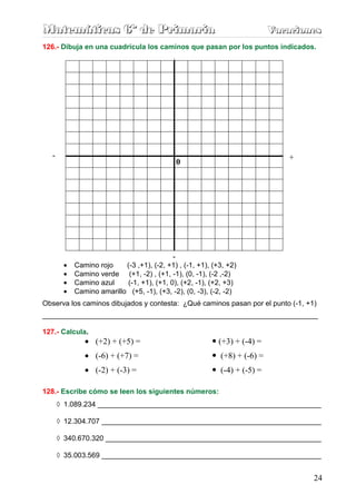 Matemáticas 6º de Primaria                                                  Vacaciones
                                                                            Vacaciones
126.- Dibuja en una cuadrícula los caminos que pasan por los puntos indicados.
                                            +




   -                                                                            +
                                                0




                                            -
        •   Camino rojo    (-3 ,+1), (-2, +1) , (-1, +1), (+3, +2)
        •   Camino verde (+1, -2) , (+1, -1), (0, -1), (-2 ,-2)
        •   Camino azul    (-1, +1), (+1, 0), (+2, -1), (+2, +3)
        •   Camino amarillo (+5, -1), (+3, -2), (0, -3), (-2, -2)
Observa los caminos dibujados y contesta: ¿Qué caminos pasan por el punto (-1, +1)
_____________________________________________________________________

127.- Calcula.
               • (+2) + (+5) =                              (+3) + (-4) =
               • (-6) + (+7) =                              (+8) + (-6) =
               • (-2) + (-3) =                              (-4) + (-5) =

128.- Escribe cómo se leen los siguientes números:
       ◊ 1.089.234 ________________________________________________________

       ◊ 12.304.707 _______________________________________________________

       ◊ 340.670.320 ______________________________________________________

       ◊ 35.003.569 _______________________________________________________


                                                                                    24
 