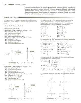 106 Capítulo 2 Funciones y gráficas
Como los diferentes valores de entrada −4 y 4 producen la misma salida, la función no es
uno a uno. Visto de otra manera, se tiene la siguiente regla general llamada prueba de la
recta horizontal. Si puede dibujarse una recta horizontal L que interseque la gráfica de una
función en al menos dos puntos, entonces la función no es uno a uno. Cuando no se puede
dibujar tal recta horizontal, la función sí es uno a uno.
PROBLEMAS 2.5
En los problemas 1 y 2 localice y marque cada uno de los puntos
dados y, si es posible, indique el cuadrante al que pertenece cada
punto.
1. (−2, −5), (3, −1), −
1
3
, 4 , (1, 0)
2. (−4, 5), (3, 0), (1, 1), (0, −6)
3. En la figura 2.23(a) se muestra la gráfica de y = f(x).
(a) Estime f(0), f(2), f(4) y f(−2).
(b) ¿Cuál es el dominio de f?
(c) ¿Cuál es el rango de f?
(d) ¿Cuál es una intersección x de f?
4. En la figura 2.23(b) se muestra la gráfica de y = f(x).
(a) Estime f(0) y f(2).
(b) ¿Cuál es el dominio de f?
(c) ¿Cuál es el rango de f?
(d) ¿Cuál es una intersección x de f?
En los problemas del 7 al 20, determine las intersecciones de la
gráfica de cada ecuación y bosqueje la gráfica. Con base en
la gráfica que realice, ¿es y una función de x?, si es así, ¿es una
función uno a uno?, ¿cuál es su dominio y cuál su rango?
7. y = 2x 8. y = x + 1
9. y = 3x − 5 10. y = 3 − 2x
11. y = x3
+ x 12. y =
2
x2
13. x = 0 14. y = 4x2
− 16
15. y = x3 16. x = 3
17. x = −|y| 18. x2
= y2
19. 2x + y − 2 = 0 20. x + y = 1
En los problemas del 21 al 34, grafique cada función y determine su
dominio y rango. También determine las intersecciones.
21. u = f (v) = 2 + v2
22. f (x) = 5 − 2x2
23. y = h(x) = 3 24. g(s) = −17
25. y = h(x) = x2
− 4x + 1 26. y = f (x) = −x2
+ x + 6
27. f (t) = −t3
28. p = h(q) = 1 + 2q + q2
29. s = f (t) =
√
t2 − 9 30. F(r) = −
1
r
31. f (x) = |3x + 2| 32. v = H(u) = |u − 3|
33. F(t) =
16
t2
34. y = f (x) =
2
x − 4
En los problemas del 35 al 38, grafique cada función definida por
partes y determine su dominio y rango.
35. c = g(p) =
p + 1 si 0 ≤ p  7
5 si p ≥ 7
36. γ(x) =
3x si 0 ≤ x  2
10 − x2
si x ≥ 2
37. g(x) =
x + 6 si x ≥ 3
x2
si x  3 38. f (x) =



x + 1 si 0  x ≤ 3
4 si 3  x ≤ 5
x − 1 si x  5
39. ¿Cuáles de las gráficas de la figura 2.25 representan funciones
de x?
FIGURA 2.23 Diagrama para los problemas 3 y 4.
FIGURA 2.24 Diagrama para los problemas 5 y 6. FIGURA 2.25 Diagrama para el problema 39.
y
x
y
y  f(x)
y  f(x)
x
2
(a) (b)
2
2
2
4
1
2
3
5. En la figura 2.24(a) se muestra la gráfica de y = f(x).
(a) Estime f(0), f(1) y f(−1).
(b) ¿Cuál es el dominio de f?
(c) ¿Cuál es el rango de f?
(d) ¿Cuál es una intersección x de f?
6. En la figura 2.24(b) se muestra la gráfica de y = f(x).
(a) Estime f(0), f(2), f(3) y f(4).
(b) ¿Cuál es el dominio de f?
(c) ¿Cuál es el rango de f?
(d) ¿Cuál es una intersección x de f?
y
y  f(x)
y  f(x)
x
y
x
(a) (b)
1 1
1 2 3 4
1
2
3
y
x
(b)
y
x
(a)
y
x
(d)
y
x
(c)
 