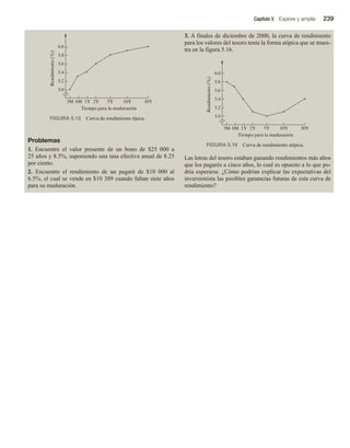 Capítulo 5 Explore y amplíe 239
Problemas
1. Encuentre el valor presente de un bono de $25 000 a
25 años y 8.5%, suponiendo una tasa efectiva anual de 8.25
por ciento.
2. Encuentre el rendimiento de un pagaré de $10 000 al
6.5%, el cual se vende en $10 389 cuando faltan siete años
para su maduración.
3. A finales de diciembre de 2000, la curva de rendimiento
para los valores del tesoro tenía la forma atípica que se mues-
tra en la figura 5.16.
FIGURA 5.15 Curva de rendimiento típica.
5.8
6.0
5.6
5.4
5.2
5.0
3M 6M 1Y 2Y 5Y 10Y 30Y
Tiempo para la maduración
Rendimiento
(%)
FIGURA 5.16 Curva de rendimiento atípica.
5.8
6.0
5.6
5.4
5.2
5.0
3M 6M 1Y 2Y 5Y 10Y 30Y
Tiempo para la maduración
Rendimiento
(%)
Las letras del tesoro estaban ganando rendimientos más altos
que los pagarés a cinco años, lo cual es opuesto a lo que po-
dría esperarse. ¿Cómo podrían explicar las expectativas del
inversionista las posibles ganancias futuras de esta curva de
rendimiento?
 