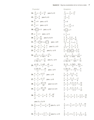 Sección 0.2 Algunas propiedades de los números reales 7
Ejemplo(s)
Propiedad
14.
a
−b
= −
a
b
=
−a
b
para b = 0
15.
−a
−b
=
a
b
para b = 0
16.
0
a
= 0 para a = 0
17.
a
a
= 1 para a = 0
18. a
b
a
= b para a = 0
19. a ·
1
a
= 1 para a = 0
20.
a
b
·
c
d
=
ac
bd
para b, d = 0
21.
ab
c
=
a
c
b = a
b
c
para c = 0
22.
a
bc
=
a
b
·
1
c
=
1
b
·
a
c
para b, c = 0
23.
a
b
=
a
b
·
c
c
=
ac
bc
para b, c = 0
24.
a
b(−c)
=
a
(−b)(c)
=
−a
bc
=
−a
(−b)(−c)
= −
a
bc
para b, c = 0
25.
a(−b)
c
=
(−a)b
c
=
ab
−c
= 0
(−a)(−b)
−c
= −
ab
c
para c = 0
26.
a
c
+
b
c
=
a + b
c
para c = 0
27.
a
c
−
b
c
=
a − b
c
para c = 0
28.
a
b
+
c
d
=
ad + bc
bd
para b, d = 0
29.
a
b
−
c
d
=
ad − bc
bd
para b, d = 0
30.
a
b
c
d
=
a
b
÷
c
d
=
a
b
·
d
c
=
ad
bc
para b, c, d = 0
31.
a
b
c
= a÷
b
c
= a·
c
b
=
ac
b
para b, c = 0
32.
a
b
c
=
a
b
÷c =
a
b
·
1
c
=
a
bc
para b, c = 0
2
−7
= −
2
7
=
−2
7
−2
−7
=
2
7
0
7
= 0
2
2
= 1,
−5
−5
= 1
2
7
2
= 7
2 ·
1
2
= 1
2
3
·
4
5
=
2 · 4
3 · 5
=
8
15
2 · 7
3
=
2
3
· 7 = 2 ·
7
3
2
3 · 7
=
2
3
·
1
7
=
1
3
·
2
7
2
7
=
2
7
5
5
=
2 · 5
7 · 5
2
3(−5)
=
2
(−3)(5)
=
−2
3(5)
=
−2
(−3)(−5)
= −
2
3(5)
= −
2
15
2(−3)
5
=
(−2)(3)
5
=
2(3)
−5
=
(−2)(−3)
−5
= −
2(3)
5
= −
6
5
2
9
+
3
9
=
2 + 3
9
=
5
9
2
9
−
3
9
=
2 − 3
9
=
−1
9
4
5
+
2
3
=
4 · 3 + 5 · 2
5 · 3
=
22
15
4
5
−
2
3
=
4 · 3 − 5 · 2
5 · 3
=
2
15
2
3
7
5
=
2
3
÷
7
5
=
2
3
·
5
7
=
2 · 5
3 · 7
=
10
21
2
3
5
= 2 ÷
3
5
= 2 ·
5
3
=
2 · 5
3
=
10
3
2
3
5
=
2
3
÷ 5 =
2
3
·
1
5
=
2
3 · 5
=
2
15
 