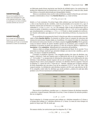 Sección 7.2 Programación lineal 299
un fabricante puede desear maximizar una función de utilidad sujeta a las restricciones de
producción impuestas por las limitaciones en el uso de maquinaria y mano de obra, donde
esta última se encuentra determinada por desigualdades lineales.
Ahora se considerará cómo resolver tales problemas cuando la función que será maxi-
mizada o minimizada es lineal. Una función lineal en x y y tiene la forma
P = P (x, y) = ax + by
donde a y b son constantes. En primer lugar, debe señalarse que una función lineal en x y
y sólo es una función de dos variables, como las presentadas en la sección 2.8, y que el
dominio natural para tal función es el conjunto (−∞, ∞) × (−∞, ∞) de todos los pares
ordenados (x, y) con x y y en (−∞, ∞). Sin embargo, dado el tipo de aplicaciones que se
tienen en mente, el dominio se restringe de inmediato a [0, ∞) × [0, ∞), lo cual significa
que inmediatamente se restringe a x ≥ 0 y y ≥ 0. Pronto se darán ejemplos de restriccio-
nes lineales adicionales que aparecen en lo que se denomina problemas de programación
lineal.
En un problema de programación lineal, la función que debe ser maximizada o minimi-
zada se llama función objetivo. Su dominio se define como el conjunto de soluciones del
sistema de restricciones lineales dadas en el problema. Al conjunto de todas las soluciones
del sistema de restricciones lineales se le llama conjunto de puntos factibles. Por lo general,
existe un número infinito de puntos factibles (puntos en el dominio), pero el objetivo del
problema es encontrar un punto que optimice el valor de la función objetivo. Optimizar es
maximizar o bien minimizar, dependiendo de la naturaleza del problema.
Ahora se dará un enfoque geométrico de la programación lineal. En la sección 7.4 se
presentará un enfoque matricial que permitirá trabajar con más de dos variables y, por lo
tanto, con mayor variedad de problemas.
Considere el problema siguiente. Una compañía produce dos tipos de abrelatas, ma-
nuales y eléctricos. Cada uno requiere para su fabricación del uso de tres máquinas, A, B
y C. En la tabla 7.1 se proporciona la información relacionada con la fabricación de estos
abrelatas. Cada abrelatas manual requiere del uso de la máquina A durante 2 horas, de la
máquina B por 1 hora y de la máquina C otra hora. Un abrelatas eléctrico requiere 1 hora de
la máquina A, 2 horas de la B y 1 hora de la C. Además, suponga que el número máximo
de horas disponibles por mes para el uso de las máquinas A, B y C es de 180, 160 y 100,
respectivamente. La utilidad por cada abrelatas manual es de $4 y por cada eléctrico de $6.
Si la compañía vende todos los abrelatas que puede producir, ¿cuántos de cada tipo debe
producir con el fin de maximizar la utilidad mensual?
Tabla 7.1
A
Manual
2 hr
1 hr
1 hr
$4
Eléctrico
1 hr
2 hr
1 hr
$6
Horas disponibles
180
160
100
B
C
Utilidad por unidad
Para resolver el problema, considere que x y y denotan el número de abrelatas manuales
y eléctricos, respectivamente, fabricados en un mes. Como el número de artículos produci-
dos no es negativo,
x ≥ 0 y y ≥ 0
Para la máquina A, el tiempo necesario para trabajar en x abrelatas manuales es 2x horas y
el tiempo para trabajar en y abrelatas eléctricos es 1y horas. La suma de estos tiempos no
puede ser mayor que 180, de modo que
2x + y ≤ 180
De manera similar, las restricciones para las máquinas B y C dan
x + 2y ≤ 160 y x + y ≤ 100
ADVERTENCIA
Este uso de la palabra lineal es
todavía más restringido de lo que
se ha empleado hasta ahora. Tenga
en cuenta que no se tiene un término
constante (distinto de cero) en P.
ADVERTENCIA
En el estudio de la programación
lineal se usa una gran cantidad de
terminología, por lo que se recomienda
dominarla en cuanto sea introducida.
 
