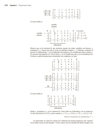 318 Capítulo 7 Programación lineal
−1R2 + R1
−
−
−
−
−
−
−
→
3R2 + R3
5R2 + R4





0 1
2
1 −1
2
0 0 | 5
2
|
1 1
2
0 1
2
0 0 | 35
2
|
0 5
2
0 3
2
1 0 | 129
2
|
0 −3
2
0 5
2
0 1 | 175
2





La nueva tabla es
variable
entrante
↓
variable ←
saliente





B x1 x2 s1 s2 s3 Z R
s1 0 1
2
1 −1
2
0 0 | 5
2
|
x1 1 1
2
0 1
2
0 0 | 35
2
|
s3 0 5
2
0 3
2
1 0 | 129
2
|
Z 0 −3
2
0 5
2
0 1 | 175
2





Cocientes
5
2
÷ 1
2
= 5
35
2
÷ 1
2
= 35
129
2
÷ 5
2
= 254
5
indicadores
Observe que en la columna B, que mantiene registro de cuáles variables son básicas, x1
reemplazó a s2. Puesto que aún se tiene un indicador negativo, −3
2, debemos continuar el
proceso. Evidentemente, −3
2 es el indicador más negativo y la variable que entra es ahora x2.
El cociente más pequeño es 5. Por lo tanto, s1 es la variable que sale y 1
2 es la entrada pivote.
Si ahora se aplican operaciones elementales con renglones, se tiene:





x1 x2 s1 s2 s3 Z R
0 1
2
1 −1
2
0 0 5
2
1 1
2
0 1
2
0 0 35
2
0 5
2
0 3
2
1 0 129
2
0 −3
2
0 5
2
0 1 175
2





−1R1 + R2
−
−
−
−
−
−
−
→
−5R1 + R3
3R1 + R4




0 1
2
1 −1
2
0 0 5
2
1 0 −1 1 0 0 15
0 0 −5 4 1 0 52
0 0 3 1 0 1 95




2R1
−
−
−
−
−
−
−
→




0 1 2 −1 0 0 5
1 0 −1 1 0 0 15
0 0 −5 4 1 0 52
0 0 3 1 0 1 95




La nueva tabla es




B x1 x2 s1 s2 s3 Z R
x2 0 1 2 −1 0 0 5
x1 1 0 −1 1 0 0 15
s3 0 0 −5 4 1 0 52
Z 0 0 3 1 0 1 95




indicadores
donde x2 reemplazó a s1 en la columna B. Como todos los indicadores son no negativos,
el valor máximo de Z es 95 y ocurre cuando x2 = 5 y x1 = 15 (y s3 = 52, s1 = 0 y s2 = 0).
Ahora resuelva el problema 1 v
Es interesante ver cómo los valores de Z obtenían de manera progresiva una “mejora”
en las tablas sucesivas del ejemplo 1. Estos valores son las entradas del último renglón y de
 