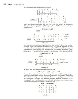 330 Capítulo 7 Programación lineal
el elemento sombreado en la columna t, se obtiene:


x1 x2 s1 s2 t W R
1 1 1 0 0 0 9
1 −1 0 −1 1 0 1
−1 −2 0 0 M 1 0


−MR2 + R3
−
−
−
−
−
−
−
−
→


x1 x2 s1 s2 t W R
1 1 1 0 0 0 9
1 −1 0 −1 1 0 1
−1 − M −2 + M 0 M 0 1 −M


Ahora se revisarán algunas cosas. Si x1 = 0, x2 = 0 y s2 = 0, entonces del renglón 1 se
obtiene s1 = 9, del renglón 2, t = 1; del renglón 3, W = −M. Así, ahora se tiene la tabla
simplex inicial I:
TABLA SIMPLEX I
variable
entrante
↓
variable
saliente
←


B x1 x2 s1 s2 t W R
s1 1 1 1 0 0 0 9
t 1 −1 0 −1 1 0 1
W −1 − M −2 + M 0 M 0 1 −M


Cocientes
9 ÷ 1 = 9
1 ÷ 1 = 1
indicadores
A partir de aquí pueden utilizarse los procedimientos de la sección 7.4. Como M es un núme-
ro positivo grande, el indicador más negativo es −1 − M. De este modo, la variable que entra
es x1. A partir de los cocientes, se selecciona a t como la variable que sale. La entrada pivote
está sombreada. Al aplicar operaciones elementales con renglones para obtener 1 en la posi-
ción del pivote y 0 en todas las demás entradas de esa columna, se obtiene la tabla simplex II:
TABLA SIMPLEX II
variable
entrante
↓
variable
saliente
←


B x1 x2 s1 s2 t W R
s1 0 2 1 1 −1 0 8
x1 1 −1 0 −1 1 0 1
W 0 −3 0 −1 1 + M 1 1


Cocientes
8 ÷ 2 = 4
no hay cociente
indicadores
De la tabla II, se tiene la siguiente solución básica factible:
s1 = 8, x1 = 1, x2 = 0, s2 = 0, t = 0
Como t = 0, los valores s1 = 8, x1 = 1, x2 = 0 y s2 = 0 forman una SBF inicial para el pro-
blema original. La variable artificial ha cumplido su propósito. Para las tablas siguientes se
eliminará la columna t (porque se desea resolver el problema original) y se cambiarán las W
por Z (puesto que W = Z para t = 0). A partir de la tabla II, la variable entrante es x2, la va-
riable que sale es s1 y la entrada pivote está sombreada. Al aplicar operaciones elementales
con renglones (omitiendo la columna t), se obtiene la tabla III:
TABLA SIMPLEX III




B x1 x2 s1 s2 Z R
x2 0 1 1
2
1
2
0 4
x1 1 0 1
2
−1
2
0 5
Z 0 0 3
2
1
2
1 13




indicadores
 