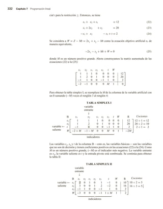 332 Capítulo 7 Programación lineal
cial t para la restricción ≥. Entonces, se tiene
(22)
(23)
x1 + x2 + s1 = 12
x1 + 2x2 + s2 = 20
−x1 + x2 − s3 + t = 2 (24)
Se considera a W = Z − Mt = 2x1 + x2 − Mt como la ecuación objetivo artificial o, de
manera equivalente,
−2x1 − x2 + Mt + W = 0 (25)
donde M es un número positivo grande. Ahora construyamos la matriz aumentada de las
ecuaciones (22) a la (25):




x1 x2 s1 s2 s3 t W
1 1 1 0 0 0 0 12
1 2 0 1 0 0 0 20
−1 1 0 0 −1 1 0 2
−2 −1 0 0 0 M 1 0




Para obtener la tabla simplex I, se reemplaza la M de la columna de la variable artificial con
un 0 sumando (−M) veces el renglón 3 al renglón 4:
TABLA SIMPLEX I
variable
entrante
↓
variable
saliente
←




B x1 x2 s1 s2 s3 t W R
s1 1 1 1 0 0 0 0 12
s2 1 2 0 1 0 0 0 20
t −1 1 0 0 −1 1 0 2
W −2 + M −1 − M 0 0 M 0 1 −2M




Cocientes
12 ÷ 1 = 12
20 ÷ 2 = 10
2 ÷ 1 = 2
indicadores
Las variables s1, s2 y t de la columna B —esto es, las variables básicas— son las variables
que no son de decisión y tienen coeficientes positivos en las ecuaciones (22) a la (24). Como
M es un número positivo grande, (−M) es el indicador más negativo. La variable entrante
es x2, la variable saliente es t y la entrada pivote está sombreada. Se continúa para obtener
la tabla II:
TABLA SIMPLEX II
variable
entrante
↓
variable
saliente
←




B x1 x2 s1 s2 s3 t W R
s1 2 0 1 0 1 −1 0 10
s2 3 0 0 1 2 −2 0 16
x2 −1 1 0 0 −1 1 0 2
W −3 0 0 0 −1 1 + M 1 2




Cocientes
10 ÷ 2 = 5
16 ÷ 3 = 51
3
indicadores
 