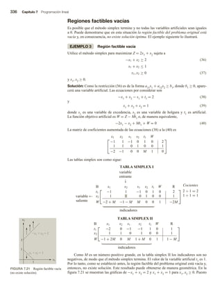 336 Capítulo 7 Programación lineal
Regiones factibles vacías
Es posible que el método simplex termine y no todas las variables artificiales sean iguales
a 0. Puede demostrarse que en esta situación la región factible del problema original está
vacía y, en consecuencia, no existe solución óptima. El ejemplo siguiente lo ilustrará.
EJEMPLO 3 Región factible vacía
Utilice el método simplex para maximizar Z = 2x1 + x2 sujeta a
(36)
−x1 + x2 ≥ 2
x1 + x2 ≤ 1
x1, x2 ≥ 0 (37)
y x1, x2 ≥ 0.
Solución: Como la restricción (36) es de la forma a11x1 + a12x2 ≥ b1, donde b1 ≥ 0, apare-
cerá una variable artificial. Las ecuaciones por considerar son
−x1 + x2 − s1 + t1 = 2 (38)
y
x1 + x2 + s2 = 1 (39)
donde s1 es una variable de excedencia, s2 es una variable de holgura y t1 es artificial.
La función objetivo artificial es W = Z − Mt1 o, de manera equivalente,
−2x1 − x2 + Mt1 + W = 0 (40)
La matriz de coeficientes aumentada de las ecuaciones (38) a la (40) es


x1 x2 s1 s2 t1 W
−1 1 −1 0 1 0 2
1 1 0 1 0 0 1
−2 −1 0 0 M 1 0


Las tablas simplex son como sigue:
TABLA SIMPLEX I
variable
entrante
↓
variable
saliente
←


B x1 x2 s1 s2 t1 W R
t1 −1 1 −1 0 1 0 2
s2 1 1 0 1 0 0 1
W −2 + M −1 − M M 0 0 1 −2M


Cocientes
2 ÷ 1 = 2
1 ÷ 1 = 1
indicadores
TABLA SIMPLEX II


B x1 x2 s1 s2 t1 W R
t1 −2 0 −1 −1 1 0 1
x2 1 1 0 1 0 0 1
W −1 + 2M 0 M 1 + M 0 1 1 − M


indicadores
Como M es un número positivo grande, en la tabla simplex II los indicadores son no
negativos, de modo que el método simplex termina. El valor de la variable artificial t1 es 1.
Por lo tanto, como se estableció antes, la región factible del problema original está vacía y,
entonces, no existe solución. Este resultado puede obtenerse de manera geométrica. En la
figura 7.21 se muestran las gráficas de −x1 + x2 = 2 y x1 + x2 = 1 para x1, x2 ≥ 0. Puesto
FIGURA 7.21 Región factible vacía
(no existe solución).
x1
x2
2
1
1
x1  x2  1
x1  x2  2
 