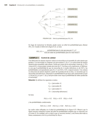 Matematicas-Para-Administracion-y-Economia.pdf
