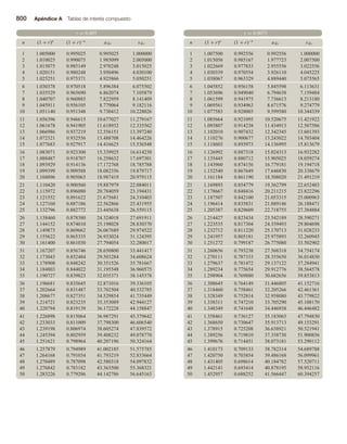 Matematicas-Para-Administracion-y-Economia.pdf