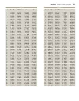 Matematicas-Para-Administracion-y-Economia.pdf