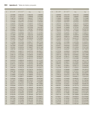 Matematicas-Para-Administracion-y-Economia.pdf