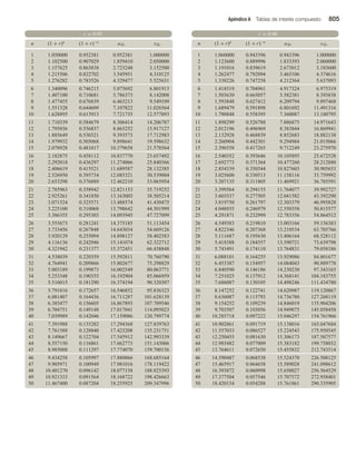 Matematicas-Para-Administracion-y-Economia.pdf