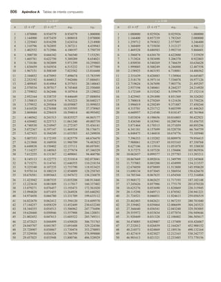 Matematicas-Para-Administracion-y-Economia.pdf