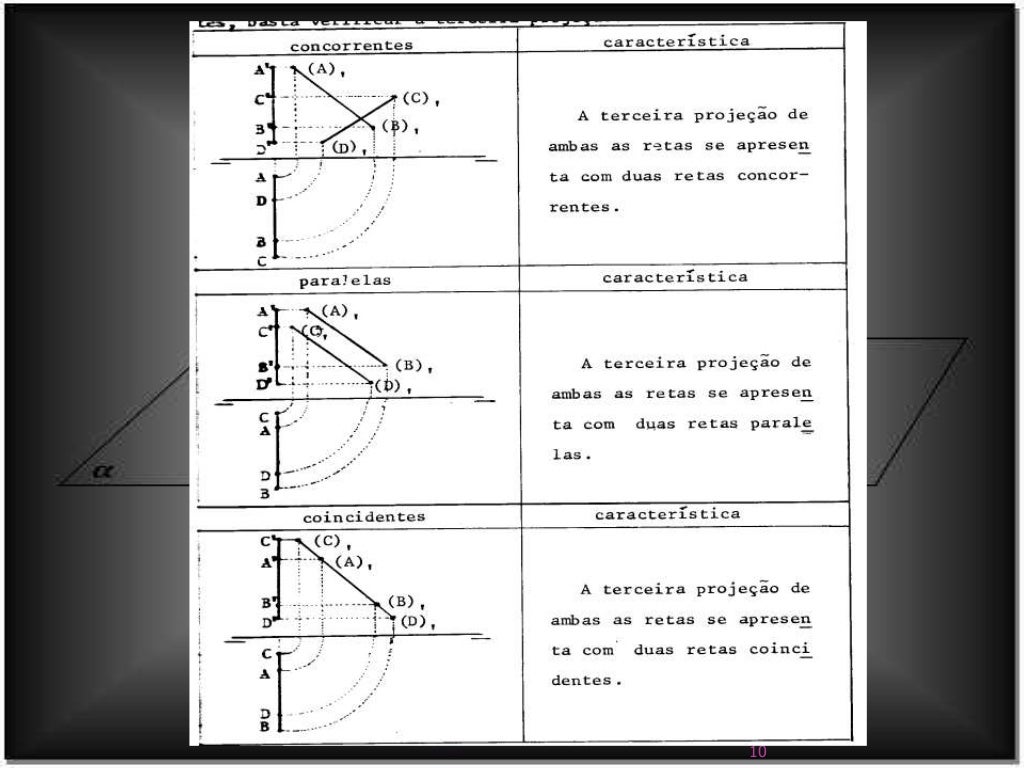 Determine A Posição Relativa De Cada Uma Das Retas