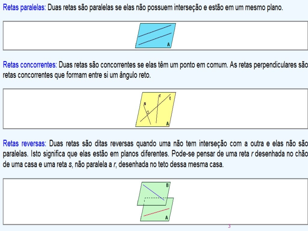 Determine A Posição Relativa De Cada Uma Das Retas