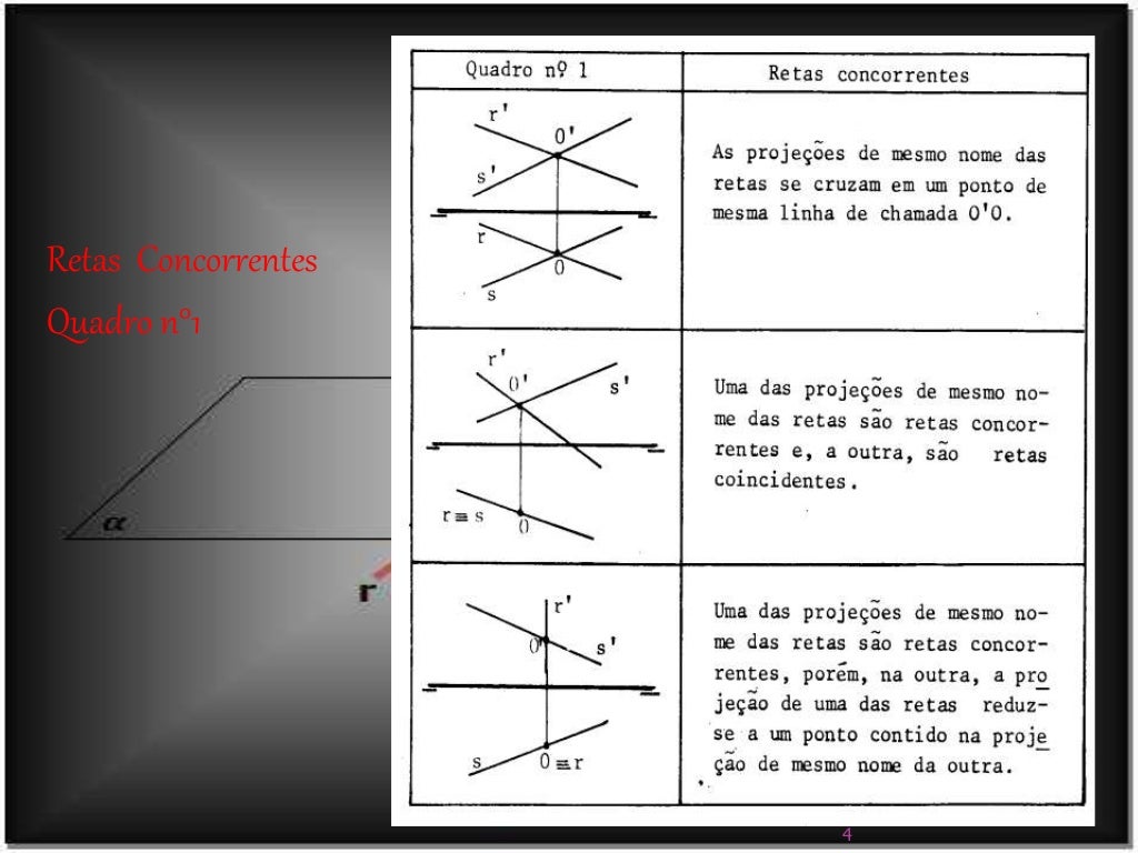 Determine A Posição Relativa De Cada Uma Das Retas