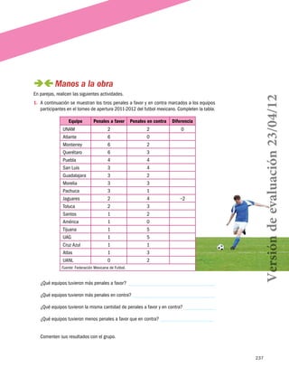 237
 Manos a la obra
En parejas, realicen las siguientes actividades.
1.	 A continuación se muestran los tiros penales a favor y en contra marcados a los equipos
participantes en el torneo de apertura 2011-2012 del futbol mexicano. Completen la tabla.
Equipo Penales a favor Penales en contra Diferencia
UNAM 2 2 0
Atlante 6 0
Monterrey 6 2
Querétaro 6 3
Puebla 4 4
San Luis 3 4
Guadalajara 3 2
Morelia 3 3
Pachuca 3 1
Jaguares 2 4 −2
Toluca 2 3
Santos 1 2
América 1 0
Tijuana 1 5
UAG 1 5
Cruz Azul 1 1
Atlas 1 3
UANL 0 2
Fuente: Federación Mexicana de Futbol.
¿Qué equipos tuvieron más penales a favor?
¿Qué equipos tuvieron más penales en contra?
¿Qué equipos tuvieron la misma cantidad de penales a favor y en contra?
¿Qué equipos tuvieron menos penales a favor que en contra?
Comenten sus resultados con el grupo.
Versióndeevaluación23/04/12
 