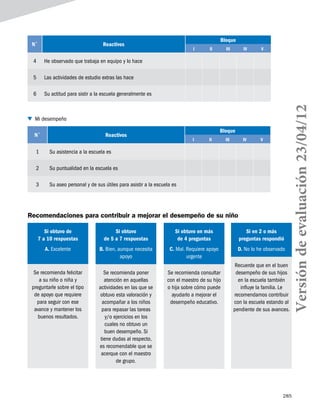 285
N˚ Reactivos
Bloque
i ii iii iv v
4 He observado que trabaja en equipo y lo hace
5 Las actividades de estudio extras las hace
6 Su actitud para sistir a la escuela generalmente es
Mi desempeño
N˚ Reactivos
Bloque
i ii iii iv v
1 Su asistencia a la escuela es
2 Su puntualidad en la escuela es
3 Su aseo personal y de sus útiles para asistir a la escuela es
Recomendaciones para contribuir a mejorar el desempeño de su niño
Si obtuvo de
7 a 10 respuestas
A. Excelente
Se recomienda felicitar
a su niño o niña y
preguntarle sobre el tipo
de apoyo que requiere
para seguir con ese
avance y mantener los
buenos resultados.
Si obtuvo
de 5 a 7 respuestas
B. Bien, aunque necesita
apoyo
Se recomienda poner
atención en aquellas
actividades en las que se
obtuvo esta valoración y
acompañar a los niños
para repasar las tareas
y/o ejercicios en los
cuales no obtuvo un
buen desempeño. Si
tiene dudas al respecto,
es recomendable que se
acerque con el maestro
de grupo.
Si obtuvo en más
de 4 preguntas
C. Mal. Requiere apoyo
urgente
Se recomienda consultar
con el maestro de su hijo
o hija sobre cómo puede
ayudarlo a mejorar el
desempeño educativo.
Si en 2 o más
preguntas respondió
D. No lo he observado
Recuerde que en el buen
desempeño de sus hijos
en la escuela también
influye la familia. Le
recomendamos contribuir
con la escuela estando al
pendiente de sus avances.
Versióndeevaluación23/04/12
 