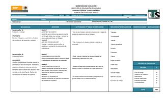 SECRETARÍA DE EDUCACIÓN
                                                                                                       DIRECCIÓN DE EDUCACIÓN SECUNDARIA
                                                                                                        SUBDIRECCIÓN DE TELESECUNDARIA
                                                                                                          PLANEACIÓN DE BLOQUE BASICO
ESCUELA TELESECUNDARIA:                                CLAVE SEGÚN C.T.          SECTOR      ZONA       NOMBRE DEL DOCENTE:                                                                      GRADO/GRUPO     PERIODO ESCOLAR

                                                                                                                                                                                                     IA
MATERIA:                                          BLOQUE                                                TIEMPO                            EJE

Matematicas I                                                  3                                45 minutos cada sesión                       Forma espacio y medida (19 - 20).



               SECUENCIAS                                          SESIONES                                   ACTIVIDADES Y TEMAS DE REFLEXION                            RECURSOS TECNOLOGICOS                OBSERVACIONES Y ADECUACIONES

Secuencia No. 19                                  Sesión 1
Existencia y unicidad                             ¿EXISTE O NO EXISTE?                                  * Una vez terminada la actividad consideremos lo siguiente       * Televisor
                                                  Identificar que no siempre es posible construir       analizar la construccion de un triangulo.
PROPOSITO                                         un triángulo dadas tres medidas y conocer las                                                                          * Enciclomedia
Construir triángulos y cuadrilateros. Analizar    propiedades para trazar un triángulo.
las condiciones de existencia y unicidad.         Sesión 2                                                                                                               * Internet
                                                  ¿ES UNO O SON MUCHOS?                                 * Con el material y en equipo construir y analizar un
                                                  Analizar y explorara casos sencillos de               rectangulo.                                                      * Videos interactivos
                                                  existencia y unicidad en la construcción de
                                                  cuadrilateros.                                                                                                         * Encarta


                                                                                                                                                                         * Cartulinas
Secuencia No. 20                                  Sesión 1
Areas y perímetros                                PROBLEMAS DE APLICACIÓN                               * Medir, calcular y analizar las figuras y realizar las          * Tijeras
                                                  Aplicar conocimientos sobre el cálculo de áreas       operaciones y ejercicios de la guia.
PROPOSITO                                         y perimetros en la resolución de problemas.                                                                            * Hojas en blanco
Resolver problemas que impliquen calcular el
                                                                                                                                                                                                                     CRITERIO DE EVALUACION
perímetro y el área de triángulos, romboides y    Sesión 2                                                                                                               * Papel bond
                                                  RELACIONES IMPORTANTES                                * Realizar los ejercicios correspondiente de la guia de
trapecios y establecer relaciones entre los                                                                                                                                                                              CRITERIO             %
                                                  Resolver problemas de áreas en los que se             trabajo en base a lo analizado en lo que aprendimos.             * Marcadores
elementos que se utilizan para calcular el área
                                                  debe plnatear una ecuación o identificar las
de cada una de estas figuras. Realizar las        relaciones de variación proporcional.                                                                                  * Guia de trabajo                      Guia de trabajo               25
conversiones de medidas de superficie.            Sesión 3                                                                                                                                                      Trabajo en el cuaderno        15
                                                  MEDIDAS DE SUPERFICIE                                 * En equipo resolver las actividades y preguntas de la           * Biblioteca escolar                   Participacion                 10
                                                  Resolver problemas qe impliquen conversiones          guia de trabajo con su analisis respectivo,                                                             Examen institucional          20
                                                  de unidades de superficie.                                                                                             * Cuaderno de trabajo                  Examenes parciales            25
                                                                                                                                                                                                                Comportamiento                5




                                                                                                                                                                                                                           TOTAL          100%
 