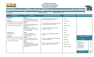 SECRETARÍA DE EDUCACIÓN
                                                                                                        DIRECCIÓN DE EDUCACIÓN SECUNDARIA
                                                                                                         SUBDIRECCIÓN DE TELESECUNDARIA
                                                                                                           PLANEACIÓN DE BLOQUE BASICO
ESCUELA TELESECUNDARIA:                                  CLAVE SEGÚN C.T.         SECTOR         ZONA    NOMBRE DEL DOCENTE:                                                                      GRADO/GRUPO     PERIODO ESCOLAR

                                                                                                                                                                                                      IA
MATERIA:                                           BLOQUE                                                TIEMPO                           EJE

Matematicas I                                                   3                                45 minutos cada sesión                      Manejo de información (21 - 22).



              SECUENCIAS                                             SESIONES                                  ACTIVIDADES Y TEMAS DE REFLEXION                           RECURSOS TECNOLOGICOS                 OBSERVACIONES Y ADECUACIONES

Secuencia No. 21                                   Sesión 1
Porcentajes                                        MEXICO EN EL INEGI                                    * En binas analizar, interpretar y complementar las              * Televisor
                                                   Resolver problemas sencillos de cálculo de            tablas de porcentaje dela guia de trabajo.
PROPOSITO                                          porcentajes determinarlos e interpretarlos.                                                                            * Enciclomedia
Resolver problemas que impliquen el calculo        Sesión 2
                                                   EL IVA                                                * Una vez analizado en equipo las actividaes de la sesión        * Internet
de porcentajes utilizando de manera adecuada
                                                   Resolver problemas sencillos de cálculo de            complementar las tablas enla guia de trabajo.
las expresiones fraccionarias o decimales.         porcentajes mayores al 100%                                                                                            * Videos interactivos
                                                   Sesión 3
                                                   MISCELANEA DE PORCENTAJES                             * En equipo hacer comparaciones de las tablas de                 * Encarta
                                                   Resolver problemas que impliquen calcular             porcentajes para su analisis.
                                                   y comparar porcentajes.                                                                                                * Cartulinas


Secuencia No. 22                                   Sesión 1                                                                                                               * Tijeras
Tablas de frecuancia                               ¿QUIEN LLEGO PRIMERO?                                 * Organizar e interpretar resultados de las tablas de
                                                   Reconocer las ventajas de presentar                   frecuencias.                                                     * Hojas en blanco
PROPOSITO                                          informacion en tablas.
                                                                                                                                                                                                                      CRITERIO DE EVALUACION
Interpretar y comunicar información mediante       Sesión 2                                                                                                               * Papel bond
                                                   TABLA DE FRECUENCIA RELATIVA                          * En binas usar la información de las tablas y utilizarlas
la lectura, descripción y construcción de tablas                                                                                                                                                                          CRITERIO             %
                                                   Elaborar e interpretar tablas de frecuencia           en las actividades propuestas.                                   * Marcadores
de frecuancia absoluta y relativa.                 relativa.
                                                   Sesión 3                                                                                                               * Guia de trabajo                      Guia de trabajo               25
                                                   LA TABLA REPRESENTA…                                  *En equipo complementar e interpretar los datos de las                                                  Trabajo en el cuaderno        15
                                                   Resolver problemas mediante la elaboración            tablas de frecuancias tanto relativa y absoluta.                 * Biblioteca escolar                   Participacion                 10
                                                   e interpretación de tablas de frecuencia                                                                                                                      Examen institucional          20
                                                   absoluta y relativa.                                                                                                   * Cuaderno de trabajo                  Examenes parciales            25
                                                                                                                                                                                                                 Comportamiento                5




                                                                                                                                                                                                                            TOTAL          100%
 