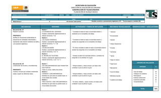 SECRETARÍA DE EDUCACIÓN
                                                                                                    DIRECCIÓN DE EDUCACIÓN SECUNDARIA
                                                                                                     SUBDIRECCIÓN DE TELESECUNDARIA
                                                                                                       PLANEACIÓN DE BLOQUE BASICO
ESCUELA TELESECUNDARIA:                               CLAVE SEGÚN C.T.          SECTOR       ZONA    NOMBRE DEL DOCENTE:                                                                     GRADO/GRUPO     PERIODO ESCOLAR

                                                                                                                                                                                                 IA
MATERIA:                                         BLOQUE                                              TIEMPO                            EJE

Matematicas I                                                 4                              45 minutos cada sesión                      Sentido numérico y pensamiento algebraico (27)      Forma espacio y medida (28).



              SECUENCIAS                                          SESIONES                                 ACTIVIDADES Y TEMAS DE REFLEXION                          RECURSOS TECNOLOGICOS                 OBSERVACIONES Y ADECUACIONES

Secuencia No. 27                                 Sesión 1
Relación funcional                               LA EXPANSION DEL UNIVERSO                           * Completar la tabla en base a la actividad anterior y          * Televisor
                                                 Analizar y representar algebraicamente la           analizarla con el compañero de trabajo.
PROPOSITO                                        relación funcional y = ax                                                                                           * Enciclomedia
Analizar en situaciones problemáticas la         Sesión 2
prescencia de cantidades relacionadas y          LOS HUSOS HORARIOS                                  * Completar la tabla en base a la actividad anterior y          * Internet
representar esta relación mediante una tabla y   Analizar y representar algebraicamente la           analizar las preguntas con el compañero de trabajo.
una expresión algebraica.                        relación funcional y = x + ab                                                                                       * Videos interactivos
                                                 Sesión 3
                                                 COCINA NAVIDEÑA                                     * En binas completar la tabla en base a la actividad anterior   * Encarta
                                                 Analizar y representar algebraicamente la           analizar las preguntas con el compañero de trabajo.
                                                 relación funcional y = ax + b                                                                                       * Cartulinas
                                                 Sesión 4
                                                 EL RECIBO DE TELEFONO                               * Analizar la tabla de la actividad anterior y contestar las    * Tijeras
                                                 Analizar y representar algebraicamente la           preguntas ue se plantean en la guia.
                                                 relación funcional y = a(x + b) + c                                                                                 * Hojas en blanco

                                                                                                                                                                                                                  CRITERIO DE EVALUACION
Secuencia No. 28                                 Sesión 1                                                                                                            * Papel bond
Construcción de circulos y circunferencias.      LAS CIRCUNFERENCIAS QUE PASAN POR                   * Dibujar analizar y trazar circulos y en base a ello
                                                                                                                                                                                                                       CRITERIO             %
                                                 DOS PUNTOS                                          contestar lo que se pide en la guia.                            * Marcadores
PROPOSITO                                        Trazar un circulo, dados dos puntos.
Construir circulos que cumplan condiciones       Sesión 2                                                                                                            * Guia de trabajo                       Guia de trabajo                25
dadas a apartir de diferentes datos.             CUERDAS Y CIRCUNFERENCIAS                           * Dibujar analizar y trazar circulos y en base a ello                                                   Trabajo en el cuaderno         15
                                                 Identificar en qué casos es posible trazar un       contestar lo que se pide en la guia.                            * Biblioteca escolar                    Participacion                  10
                                                 circulo dadas dos cuerdas.                                                                                                                                  Examen institucional           20
                                                 Sesión 3                                                                                                            * Cuaderno de trabajo                   Examenes parciales             25
                                                 TRES PUNTOS Y UNA CIRCUNFERENCIA                    * En binas analizar y trazar circulos y en base a ello                                                  Comportamiento                 5
                                                 Identificar en qué casos es posible trazar un       contestar lo que se pide en la guia.
                                                 circulo dados tres puntos.

                                                                                                                                                                                                                         TOTAL             100%
 