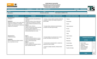 SECRETARÍA DE EDUCACIÓN
                                                                                                         DIRECCIÓN DE EDUCACIÓN SECUNDARIA
                                                                                                          SUBDIRECCIÓN DE TELESECUNDARIA
                                                                                                            PLANEACIÓN DE BLOQUE BASICO
ESCUELA TELESECUNDARIA:                                   CLAVE SEGÚN C.T.              SECTOR    ZONA    NOMBRE DEL DOCENTE:                                                                      GRADO/GRUPO    PERIODO ESCOLAR

                                                                                                                                                                                                       IA
MATERIA:                                             BLOQUE                                               TIEMPO                             EJE

Matematicas I                                                     4                               45 minutos cada sesión                       Forma espacio y medida (29 - 30).



               SECUENCIAS                                              SESIONES                                 ACTIVIDADES Y TEMAS DE REFLEXION                            RECURSOS TECNOLOGICOS                OBSERVACIONES Y ADECUACIONES

Secuencia No. 29                                     Sesión 1
El número Pi                                         LA RELACION ENTRE CIRCUNFERENCIA Y                   * En binas y en equipo analizar la actividad consideremos        * Televisor
                                                     DIAMETRO                                             lo siguiente y en base a ella completar las tablas de la
PROPOSITO                                            Determinar el número Pi como la razón entre          guia de trabajo.                                                 * Enciclomedia
Determinar el número Pi como la razón entre la       la longitud de la circunferencia y el diamétro
longitud de la circunferencia y el diamétro.         y resolver problemas del perimétro del circulo.                                                                       * Internet
Justificar y usar la fórmula para el cálculo de la   Sesión 2
longitud de la circunferencia.                       PERIMETRO DEL CIRCULO                                * En equipo analizar y reflexionar la actividad anterior         * Videos interactivos
                                                     Obtener una fórmula para calcular el perimétro       y contestar lo que pide la guia de trabajo.
                                                     del círculo y resolver problemas de                                                                                   * Encarta
                                                     proporcionalidad que implican al núm. Pi y a
                                                     la fórmula del perimétro de un círculo.                                                                               * Cartulinas


                                                                                                                                                                           * Tijeras


Secuencia No. 30                                     Sesión 1                                                                                                              * Hojas en blanco
El área de los circulos                              AREA DEL CIRCULO                                     * En equipo trabajar en la construccion de un circulo y
                                                                                                                                                                                                                       CRITERIO DE EVALUACION
                                                     Identificar la fórmula del área de un círculo a      en base a ello analizar la fórmula del círculo.                  * Papel bond
PROPOSITO                                            través de la fórmula del área de un polígono
                                                                                                                                                                                                                            CRITERIO             %
Resolver problemas que impliquen claclar el          regular y calcular algunas áreas.                                                                                     * Marcadores
área y el perimétro del círculo.                     Sesión 2
                                                     AREAS Y PERIMETROS                                   * En binas analizar la actividad anterior y contestar las        * Guia de trabajo                      Guia de trabajo                25
                                                     Resolver problemas que impliquen calcular el         preguntas de la guia de trabajo.                                                                        Trabajo en el cuaderno         15
                                                     área y el perimétro del círculo.                                                                                      * Biblioteca escolar                   Participacion                  10
                                                                                                          * Comparar los trabajos realizados y reflexionar frente                                                 Examen institucional           20
                                                                                                          al grupo.                                                        * Cuaderno de trabajo                  Examenes parciales             25
                                                                                                                                                                                                                  Comportamiento                 5




                                                                                                                                                                                                                              TOTAL             100%
 