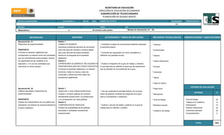 SECRETARÍA DE EDUCACIÓN
                                                                                                      DIRECCIÓN DE EDUCACIÓN SECUNDARIA
                                                                                                       SUBDIRECCIÓN DE TELESECUNDARIA
                                                                                                         PLANEACIÓN DE BLOQUE BASICO
ESCUELA TELESECUNDARIA:                                CLAVE SEGÚN C.T.           SECTOR       ZONA    NOMBRE DEL DOCENTE:                                                                       GRADO/GRUPO    PERIODO ESCOLAR

                                                                                                                                                                                                     IA
MATERIA:                                          BLOQUE                                               TIEMPO                             EJE

Matematicas I                                                   4                              45 minutos cada sesión                       Manejo de información (31 - 32).



               SECUENCIAS                                           SESIONES                                 ACTIVIDADES Y TEMAS DE REFLEXION                            RECURSOS TECNOLOGICOS                 OBSERVACIONES Y ADECUACIONES

Secuencia No. 31                                  Sesión 1
Relaciones de proporcionalidad                    CAMBIO DE MONEDA                                     * Completar la tablas de conversiones habiendo analizado          * Televisor
                                                  Solucionar problemas sencillos de conversión         la actividad anterior
PROPOSITO                                         entre dos tipos de moneda y construir tablas                                                                           * Enciclomedia
Formular la expresión algebraica que              para usar técnicas de proporcionalidad               * Comentar las respuestas con otros compañeros y
corresponde a la relación entre dos cantidades    directa en la busqueda de la expresión               reflexinar sus posibles errores.                                  * Internet
que son directamente proporcionales. Asociar      algebraica.
los significados de las variables en la           Sesión 2                                                                                                               * Videos interactivos
expresión y = kx con las cantidades que           EXPRESIONES ALGEBRAICA RELACIONES DE * Analizar el diagrama de la guia de trabajo y contestar
intervienen en dicha relación.                    PROPORCIONALIDAD EN OTROS CONTEXTOS                  lo que pide para su reflexión al igual que las expresiones        * Encarta
                                                  Encontrar la expresión algebraica o la relación      que se plantean en los problemas de la guia.
                                                  funcionla y hallar la inversa y notar las                                                                              * Cartulinas
                                                  similitudes y diferencias entre estas dos
                                                  expresiones algebraicas.                                                                                               * Tijeras


                                                                                                                                                                         * Hojas en blanco

                                                                                                                                                                                                                     CRITERIO DE EVALUACION
Secuencia No. 32                                  Sesión 1                                                                                                               * Papel bond
Gráficas asociadas a situaciones de               GRAFICAS Y SUS CARACTERISTICAS                       * Una vez analizada la actividad anterior con el grupo
                                                                                                                                                                                                                          CRITERIO             %
proporcionalidad                                  Analizar y construir gráficas de variación           sobre las graficas contestar las preguntas de la guia             * Marcadores
                                                  directamente proporcional y no proporcional          para su comparación y resolución.
PROPOSITO                                         y su comparación con otras gráficas.                                                                                   * Guia de trabajo                      Guia de trabajo                25
Explicar las características de una gráfica que   Sesión 2                                                                                                                                                      Trabajo en el cuaderno         15
represente una relación de proporcionalidad en    COMPARACION DE GRAFICAS                              * Analizar y discutir las tablas y graficas en la guia de         * Biblioteca escolar                   Participacion                  10
el plano cartesiano.                              Analizar las propiedades de las gráficas             trabajo para su reflexión y analisis.                                                                    Examen institucional           20
                                                  asociadas a cantidades directamente                                                                                    * Cuaderno de trabajo                  Examenes parciales             25
                                                  proporcionales.                                                                                                                                               Comportamiento                 5




                                                                                                                                                                                                                            TOTAL             100%
 