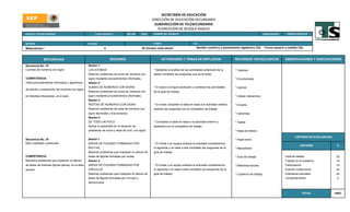 SECRETARÍA DE EDUCACIÓN
                                                                                                     DIRECCIÓN DE EDUCACIÓN SECUNDARIA
                                                                                                      SUBDIRECCIÓN DE TELESECUNDARIA
                                                                                                        PLANEACIÓN DE BLOQUE BASICO
ESCUELA TELESECUNDARIA:                                CLAVE SEGÚN C.T.          SECTOR      ZONA     NOMBRE DEL DOCENTE:                                                                     GRADO/GRUPO      PERIODO ESCOLAR



MATERIA:                                          BLOQUE                                              TIEMPO                           EJE

Matematicas I                                                  5                              45 minutos cada sesión                     Sentido numérico y pensamiento algebraico (33)        Forma espacio y medida (34).



              SECUENCIAS                                           SESIONES                                 ACTIVIDADES Y TEMAS DE REFLEXION                          RECURSOS TECNOLOGICOS                  OBSERVACIONES Y ADECUACIONES

Secuencia No. 33                                  Sesión 1
Cuentas de números con signo                      LOS ATOMOS                                          * Mediante el analisis de las actividades anteriores de la      * Televisor
                                                  Resolver problemas de suma de números con           sesión contestar las preguntas que se te piden.
COMPETENCIA                                       signo mediante procedimientos informales.                                                                           * Enciclomedia
Utiliza porcedimientos informales y algoritmos    Sesión 2
                                                  SUMAS DE NUMEROS CON SIGNO                          * En base a la figura analizarla y contestar las actividades    * Internet
de adición y sustracción de números con signo
                                                  Resolver problemas de suma de números con           de la guia de trabajo.
en diversas situaciones, en el aula.              signo mediante procedimientos informales.                                                                           * Videos interactivos
                                                  Sesión 3
                                                  RESTAS DE NUMEROS CON SIGNO                         * En binas completar la tabla en base a la actividad anterior   * Encarta
                                                  Resolver problemas de resta de números con          analizar las preguntas con el compañero de trabajo.
                                                  signo decimales y fraccionarios.                                                                                    * Cartulinas
                                                  Sesión 4
                                                  DE TODO UN POCO                                     * Completar la tabla en base a la actividad anterior y          * Tijeras
                                                  Aplicar lo aprendido en la resolción de             analizarla con el compañero de trabajo.
                                                  problemas de suma y resta de núm. con signo.                                                                        * Hojas en blanco

                                                                                                                                                                                                                    CRITERIO DE EVALUACION
Secuencia No. 34                                  Sesión 1                                                                                                            * Papel bond
Raíz cuadrada y potencias                         AREAS DE FIGURAS FORMADAS POR                       * En binas y en equipo analizar la actividad consideremos
                                                                                                                                                                                                                        CRITERIO              %
                                                  RECTAS                                              lo siguiente y en base a ella completar las preguntas de la     * Marcadores
                                                  Resolver problemas que impliquen el cálculo de      guia de trabajo.
COMPETENCIA                                       áreas de figuras formadas por rectas.                                                                               * Guia de trabajo                      Guia de trabajo                  25
Resuelve problemas que impliquen el cálculo       Sesión 2                                                                                                                                                   Trabajo en el cuaderno           15
de áreas de diversas figuras planas, en el área   AREAS DE FIGURAS FORMADAS POR                       * En binas y en equipo analizar la actividad consideremos       * Biblioteca escolar                   Participacion                    10
escolar.                                          CIRCULOS                                            lo siguiente y en base a ella completar los esquemas de la                                             Examen institucional             20
                                                  Resolver problemas que impliquen el cálculo de      guia de trabajo.                                                * Cuaderno de trabajo                  Examenes parciales               25
                                                  áreas de figuras formadas por círculos y                                                                                                                   Comportamiento                   5
                                                  semicírculos.


                                                                                                                                                                                                                             TOTAL           100%
 
