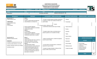 SECRETARÍA DE EDUCACIÓN
                                                                                                    DIRECCIÓN DE EDUCACIÓN SECUNDARIA
                                                                                                     SUBDIRECCIÓN DE TELESECUNDARIA
                                                                                                       PLANEACIÓN DE BLOQUE BASICO
ESCUELA TELESECUNDARIA:                             CLAVE SEGÚN C.T.           SECTOR        ZONA     NOMBRE DEL DOCENTE:                                                                       GRADO/GRUPO    PERIODO ESCOLAR



MATERIA:                                       BLOQUE                                                 TIEMPO                             EJE

Matematicas I                                               5                                45 minutos cada sesión                        Manejo de información (37 - 38).



              SECUENCIAS                                         SESIONES                                   ACTIVIDADES Y TEMAS DE REFLEXION                            RECURSOS TECNOLOGICOS                 OBSERVACIONES Y ADECUACIONES

Secuencia No. 37                               Sesión 1
Proporcionalidad inversa                       EL AGUA                                                * En binas y en equipo analizar la actividad consideremos         * Televisor
                                               Construir y analizar tablas para determinar            lo siguiente y en base a ella completar las tablas de la
COMPETENCIA                                    valores faltantes en una situación de                  guia de trabajo.                                                  * Enciclomedia
proporcionalidad inversa.
Sesión 2                                                                                                                                 * Internet
LA VELOCIDAD                                                                                * En equipo analizar y reflexionar la actividad anterior
                                               Asociar la expresión algebraica                        y complementar la tabla que pide la guia de trabajo.              * Videos interactivos
                                               correspondiente a problemas de cantidades
                                               inversas proporcionales.                                                                                                 * Encarta
                                               Sesión 3
                                               LA HIPERBOLA                                           * Completar la tabla en base a la actividad anterior y            * Cartulinas
                                               Asociar la expresión algebraica                        analizar las graficas con el compañero de trabajo.
                                               correspondiente a problemas de cantidades                                                                                * Tijeras
                                               inversamente proporcionales y su gráfica.
                                                                                                                                                                        * Hojas en blanco
Secuencia No. 38                               Sesión 1
                                                                                                                                                                                                                     CRITERIO DE EVALUACION
Medidas de tendencia central                   PROMEDIOS                                              * Analizar la actividad anterior y contestar las preguntas        * Papel bond
                                               Utilizar el significado dela moda, la media y la       que pide la guia de trabajo.
                                                                                                                                                                                                                         CRITERIO              %
PROPOSITO                                      mediana para interpretar y comunicar                                                                                     * Marcadores
Comparar el comportamiento de dos o más        información sobre un conjunto de datos.
conjuntos de datos referidos a una misma       Sesión 2                                                                                                                 * Guia de trabajo                     Guia de trabajo                  25
                                               ¿QUE PREFIEREN COMER?                                  * En binas analizar la actividad anterior y contestar las                                               Trabajo en el cuaderno           15
situación o fenómeno a partir de sus medidas                                                                                                                                                                  Participacion
                                               Interpretar información numérica obtenida en           preguntas de la guia de trabajo.                                  * Biblioteca escolar                                                   10
de tendencia central.                          diversas fuentes(encuestas, diarios, etc)                                                                                                                      Examen institucional             20
                                               utilizando en sus análisis indicadores de              * Comparar los trabajos realizados y reflexionar frente           * Cuaderno de trabajo                 Examenes parciales               25
                                               medidas de tendencia central, y decidir en             al grupo la tablas y eercicio de la guia.                                                               Comportamiento                   5
                                               que casos es convenientes usar cada una
                                               para analizar la información.

                                                                                                                                                                                                                              TOTAL           100%
 
