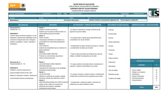 SECRETARÍA DE EDUCACIÓN
                                                                                                        DIRECCIÓN DE EDUCACIÓN SECUNDARIA
                                                                                                         SUBDIRECCIÓN DE TELESECUNDARIA
                                                                                                           PLANEACIÓN DE BLOQUE BASICO
ESCUELA TELESECUNDARIA:                                 CLAVE SEGÚN C.T.            SECTOR       ZONA    NOMBRE DEL DOCENTE:                                                                     GRADO/GRUPO         PERIODO ESCOLAR

                                                                                                                                                                                                      IA
MATERIA:                                           BLOQUE                                                TIEMPO                           EJE

Matematicas I                                                   1                                45 minutos cada sesión                      Sentido numérico y pensamiento algebraico (5)       Forma espacio y medida (6).


               SECUENCIAS                                            SESIONES                                     ACTIVIDADES Y TEMAS DE REFLEXION                       RECURSOS TECNOLOGICOS                    OBSERVACIONES Y ADECUACIONES
Secuencia No. 5                                    Sesion 1
Simetría (60 - 61)                                 COMO SI FUERA UN ESPEJO.                              * En base a la observacion corregir la simetria de las          * Televisor
                                                   Explicitar que los puntos simétricos están a la       figuras de la guia de trabajo.
PROPOSITO                                          misma distancia del eje de simétria.                                                                                  * Enciclomedia
Construir figuras simétricas respecto a un eje,    Sesion 2
analizarlas y explicitar las propiedades que se    PAPEL PICADO                                          * En equipos trazar y dibujar figuras geometricas para          * Internet
conservan en figuras tales como: triángulos,       Trazar figuras simétricas con respecto a un           la localizacion de l eje de dimetria.
isóseles y equilatéros, rombos, cuadrados y        eje utilizando sus instrumentos geométricos.                                                                          * Videos interactivos
rectángulos.                                       Sesion 3
                                                   LOS VITRALES                                          * Complementar en base a la figura de la guia su simetria       * Encarta
                                                   Explicitar las propiedades que se conservan en        y complementar las tablas que se piden.
                                                   figuras simétricas.                                                                                                   * Cartulinas
                                                   Sesión 4
                                                   ALGO MAS SOBRE SIMETRIA                               * Trazar los ejes de simetria de las figuras de la guia de      * Tijeras
                                                   Practicar los conocimientos adquiridos al             trabajo y contestar las preguntas que se piden.
                                                   resolver diversos ejercicios.                                                                                         * Hojas en blanco

                                                                                                                                                                                                                          CRITERIO DE EVALUACION
Secuencia No. 6                                    Sesión 1                                                                                                              * Papel bond
Proporcionalidad (74 - 75)                         LAS CANTIDADES DIRECTAMENTE                           * En equipo analizar la actividad anterior consideremos lo
                                                                                                                                                                                                                               CRITERIO             %
                                                   PROPORCIONALES.                                       siguiente y realizar las actividades que se piden.              * Marcadores
PROPOSITO                                          Caracterizar las situaciones en las cantidades
Identificar y resolver situaciones de              directamente proporcionales.                                                                                          * Guia de trabajo                        Guia de trabajo                   25
proporcionalidad directa del tipo "valor           Sesión 2                                                                                                                                                       Trabajo en el cuaderno            15
                                                   VALOR UNITARIO                                        * En equipos comparar y analizar el dibujo y complementar       * Biblioteca escolar                     Participacion                     10
faltante" en diferentes contextos, utilizando de   Utilizarlo en problemas de escalas y emplear          la tabla para la resolución de las preguntas que se piden.                                               Examen institucional              20
manera flexible diversos procedimientos.           fracciones unitarias para determinar valores.                                                                         * Cuaderno de trabajo                    Examenes parciales                25
                                                   Sesión 3                                                                                                                                                       Comportamiento                    5
                                                   PROPORCIONALIDADES EN OTROS CONTEXTOS. Complementar y analizar las tablas y resolución de
                                                                                        *
                                                   Aplicar el valor unitario en la solución de           problemas de la guia de trabajo en binas.
                                                   problemas que impliquen cantidades
                                                                                                                                                                                                                                  TOTAL            100%
                                                   directamente proporcionales.
 