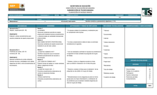 SECRETARÍA DE EDUCACIÓN
                                                                                                   DIRECCIÓN DE EDUCACIÓN SECUNDARIA
                                                                                                    SUBDIRECCIÓN DE TELESECUNDARIA
                                                                                                      PLANEACIÓN DE BLOQUE BASICO
ESCUELA TELESECUNDARIA:                             CLAVE SEGÚN C.T.           SECTOR       ZONA    NOMBRE DEL DOCENTE:                                                                   GRADO/GRUPO      PERIODO ESCOLAR

                                                                                                                                                                                              IA
MATERIA:                                       BLOQUE                                               TIEMPO                          EJE

Matematicas I                                               1                               45 minutos cada sesión                    Sentido numérico y pensamiento algebraico (7- 8)


               SECUENCIAS                                        SESIONES                                    ACTIVIDADES Y TEMAS DE REFLEXION                     RECURSOS TECNOLOGICOS                 OBSERVACIONES Y ADECUACIONES
Secuencia No. 7                                Sesión 1
Reparto proporcional (84 - 85)                 LA KERMES                                            * En equipos analizar los problemas y contestarlos para       * Televisor
                                               Solucionar problemas sencillos de reparto            su comparación ante el grupo.
PROPOSITO                                      proporcional mediante diversos procedimientos                                                                      * Enciclomedia
Elaborar y utilizar procedimientos para        y utilizando tablas de cantidades directamente
resolver problemas de reparto proporcional.    proporcionales.                                                                                                    * Internet
                                               Sesion 2
                                               MAS SOBRE REPARTO PROPORCIONAL.                      * En binas complementar la tabla en base a la actividad       * Videos interactivos
                                               Solucionar problemas de reparto proporcional         consideremos lo siguiente.
                                               mediante el uso del valor unitario.                                                                                * Encarta


Secuencia No. 8                                Sesion 1                                                                                                           * Cartulinas
Problemas de conteo. (90 -91)                  ¿CUANTOS CAMINOS HAY?                                * Una vez analizada la actividad en equipos de consideremos
numerica (28 - 29).                            Identificar situaciones que se resuelven             lo siguiente en binas contestar las preguntas de la guia      * Tijeras
                                               mediante procedimientos de recuento o                de trabajo.
PROPOSITO                                      enumeración.                                                                                                       * Hojas en blanco
Resolver problemas de conteo utilizando        Sesion 2
                                                                                                                                                                                                                CRITERIO DE EVALUACION
diversos recursos y estrategias como tablas,   ¿DE CUANTAS FORMAS HAY?                              * Analizar y contruir un diagrama de arbol en binas           * Papel bond
diagramas de árbol y otros procedimientos de   Explorar formas de realizar un conteo mediante       para su posterior cmparacion con el resto del grupo.
                                                                                                                                                                                                                   CRITERIO               %
enumeración.                                   tablas o diagramas de árbol.                                                                                       * Marcadores
                                               Sesión 3
                                               ¿CUANTOS VIAJES HAY…?                                * Observar y analizar el dibujo para la realización de las    * Guia de trabajo                     Guia de trabajo                   25
                                               Encontrar procedimientos sistematicos de             preguntas qu ese pidden en la guia de trabajo.                                                      Trabajo en el cuaderno            15
                                               conteo en situaciones diversas.                                                                                    * Biblioteca escolar                  Participacion                     10
                                               Sesión 4                                                                                                                                                 Examen institucional              20
                                               OTROS CONTEXTOS                                      * Retroalimentacion de los diagramas de arbol en forma        * Cuaderno de trabajo                 Examenes parciales                25
                                               Interpretar procedimientos sistematicos de           grupal para una mejor interpretación y contestación de                                              Comportamiento                    5
                                               conteo.                                              los problemas que se plantean mediante diagramas de
                                                                                                    arbol en la guia de trabajo.

                                                                                                                                                                                                                        TOTAL            100%
 