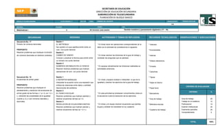 SECRETARÍA DE EDUCACIÓN
                                                                                                     DIRECCIÓN DE EDUCACIÓN SECUNDARIA
                                                                                                      SUBDIRECCIÓN DE TELESECUNDARIA
                                                                                                        PLANEACIÓN DE BLOQUE BASICO
ESCUELA TELESECUNDARIA:                               CLAVE SEGÚN C.T.           SECTOR       ZONA    NOMBRE DEL DOCENTE:                                                                     GRADO/GRUPO     PERIODO ESCOLAR

                                                                                                                                                                                                  IA
MATERIA:                                         BLOQUE                                               TIEMPO                           EJE

Matematicas I                                                 3                               45 minutos cada sesión                      Sentido numérico y pensamiento algebraico (17 - 18).



              SECUENCIAS                                           SESIONES                                 ACTIVIDADES Y TEMAS DE REFLEXION                           RECURSOS TECNOLOGICOS                OBSERVACIONES Y ADECUACIONES

Secuencia No. 17                                 Sesión 1
División de números decimales                    EL METROBUS                                          * En binas hacer las operaciones correspondientes de la         * Televisor
                                                 Dar sentido a lo que significa dividir entre un      tabla con la actividad de consideremos lo siguiente.
PROPOSITO                                        núm. Con punto decimal.                                                                                              * Enciclomedia
Resolver problemas que impliquen la división     Sesión 2
de números decimales en distintos contextos.     CAMBIO DE DINERO                                     * En binas resolver las divisiones de la guia de trabajo y      * Internet
                                                 Conocer y practicar la técnica para dividir entre    contestar las preguntas que se plantean.
                                                 un número con punto decimal.                                                                                         * Videos interactivos
                                                 Sesión 3
                                                 NUMEROS DECIMALES EN LA CIENCIA                      * En equipos retroalimentar las divisiones realizadas en        * Encarta
                                                 Resolver diversos problemas que implican             actividades anteriores.
                                                 operaciones de núm. con punto decimal.                                                                               * Cartulinas


Secuencia No. 18                                 Sesión 1                                                                                                             * Tijeras
Ecuaciones de primer grado                       A REPARTIR NARANJAS                                  * En vinas y equipos analizar e interpretar lo que es la
                                                 Interpretar la ecuación como una expresión que       igualdad y resolver los ejercicios de la guia de trabajo.       * Hojas en blanco
PROPOSITO                                        sinttiza las relaciones entre datos y cantidad
                                                                                                                                                                                                                  CRITERIO DE EVALUACION
Resolver problemas que impliquen el              desconocida del problema.                                                                                            * Papel bond
planteamiento y resolucion de ecuaciones de      Sesion 2
                                                                                                                                                                                                                      CRITERIO             %
primer grado de las formas x + a = b; ax + b =   EL PASEO ESCOLAR                                     * En esta actividad se emplearan conocimientos vistos en        * Marcadores
c, utilizando las propiedades de la igualdad,    Resolver problemas que implican plantear y           la secuancia 4 para la resolucion de los ejercicios.
cuando a, b y c son números naturales y          resolver ecuaciones del tipo ax = b.                                                                                 * Guia de trabajo                      Guia de trabajo               25
decimales.                                       Sesion 3                                                                                                                                                    Trabajo en el cuaderno        15
                                                 RESOLUCION DE ECUACIONES MIXTAS                      * En binas y en equipo resolver ecuaciones que plantea          * Biblioteca escolar                   Participacion                 10
                                                 Resolver problemas que implican planear y            la guia y analizar los resultador en su cuaderno.                                                      Examen institucional          20
                                                 resolver ecuaciones del tipo ax + b = c.                                                                             * Cuaderno de trabajo                  Examenes parciales            25
                                                                                                                                                                                                             Comportamiento                5




                                                                                                                                                                                                                        TOTAL          100%
 