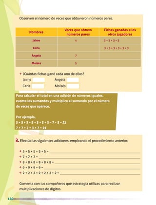 136
Observen el número de veces que obtuvieron números pares.
3.	Efectúa las siguientes adiciones, empleando el procedimiento anterior.
❖	 5 + 5 + 5 + 5 + 5 = 
❖	 7 + 7 + 7 = 
❖	 8 + 8 + 8 + 8 + 8 + 8 = 
❖	 9 + 9 + 9 + 9 = 
❖	 2 + 2 + 2 + 2 + 2 + 2 + 2 = 
Comenta con tus compañeros qué estrategia utilizas para realizar
multiplicaciones de dígitos.
Nombres
Veces que obtuvo
números pares
Fichas ganadas a los
otros jugadores
Jaime 4 3 + 3 + 3 + 3
Carla 3 + 3 + 3 + 3 + 3 + 3
Ángela 7
Moisés 5
❖	 ¿Cuántas fichas ganó cada uno de ellos?
Para calcular el total en una adición de números iguales,
cuenta los sumandos y multiplica el sumando por el número
de veces que aparece.
Por ejemplo,
3 + 3 + 3 + 3 + 3 + 3 + 3 = 7 × 3 = 21
7 + 7 + 7 = 3 × 7 = 21
Jaime
Carla
Ángela
Moisés
AB-MATE-2-P-082-152m.indd 136 20/03/13 11:25
 