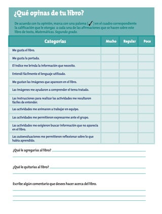 ¿Qué opinas de tu libro?
De acuerdo con tu opinión,marca con una paloma ( ) en el cuadro correspondiente
la calificación que le otorgas a cada una de las afirmaciones que se hacen sobre este
libro de texto,Matemáticas.Segundo grado.
Categorías Mucho Regular Poco
Me gusta el libro.
Me gusta la portada.
El índice me brinda la información que necesito.
Entendí fácilmente el lenguaje utilizado.
Me gustan las imágenes que aparecen en el libro.
Las imágenes me ayudaron a comprender el tema tratado.
Las instrucciones para realizar las actividades me resultaron
fáciles de entender.
Las actividades me animaron a trabajar en equipo.
Las actividades me permitieron expresarme ante el grupo.
Las actividades me exigieron buscar información que no aparecía
en el libro.
Las autoevaluaciones me permitieron reflexionar sobre lo que
había aprendido.
¿Qué le agregarías al libro?
¿Qué le quitarías al libro?
Escribe algún comentario que desees hacer acerca del libro.
AB-MATE-2-P-153-176m.indd 155 20/03/13 11:27
 