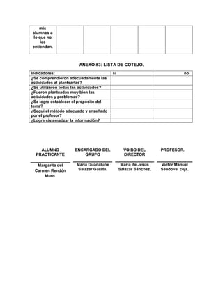 mis
alumnos a
lo que no
les
entiendan.
ANEXO #3: LISTA DE COTEJO.
Indicadores: si no
¿Se comprendieron adecuadamente las
actividades al plantearlas?
¿Se utilizaron todas las actividades?
¿Fueron planteadas muy bien las
actividades y problemas?
¿Se logre establecer el propósito del
tema?
¿Seguí el método adecuado y enseñado
por el profesor?
¿Logre sistematizar la información?
ALUMNO
PRACTICANTE
ENCARGADO DEL
GRUPO
VO.BO DEL
DIRECTOR
PROFESOR.
Margarita del
Carmen Rendón
Muro.
María Guadalupe
Salazar Garate.
María de Jesús
Salazar Sánchez.
Víctor Manuel
Sandoval ceja.
 