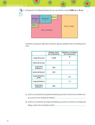 102
secuencia 7
3.	 El siguiente es el dibujo del plano de una casa hecho a escala 2 000 cm a 10 cm.
Completa la siguiente tabla para encontrar algunas medidas reales y del dibujo de la
casa.
Medidas reales
(en centímetros)
Medidas en el dibujo
(en centímetros)
Largo de la casa 2 000
10
Ancho de la casa 5
Largo de la
recámara 1 500
Ancho del baño 2 200
Largo del patio y
jardín 3.5
Largo del baño 2 1.3
Ancho de la
recámara 2 360
a)	 ¿Cuál es la constante de proporcionalidad que permite encontrar las medidas rea­
les a partir de las medidas del dibujo?
b)	 ¿Cuál es la constante de proporcionalidad que permite encontrar las medidas del
dibujo a partir de las medidas reales?
Recámara
2
Recámara
1
Baño 1
Sala y Comedor
Patio y Jardín
Baño 2
MAT2 B1 S07.indd 102 6/2/07 11:49:28 PM
 