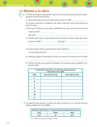 140
secuencia 10
Manos a la obra
I.	 Contesten las siguientes preguntas a partir de la información que presentan los polí-
gonos de frecuencias anteriores.
a)	 ¿Qué porcentaje de niñas de 6 años tenía anemia en 1999?
En el primer intervalo se consideran a las niñas y niños que tienen entre 5 años y 5
años 11 meses.
b)	 ¿En qué intervalo crees que están considerados los niños que tienen 10 años y 8
meses de edad?
	 ¿Por qué?
c)	 ¿Puedes saber cuál es el porcentaje exacto de niñas de 7 años y medio que tenían
anemia en 1999? ¿Por qué?
d)	 ¿A qué edad es mayor el porcentaje de niños anémicos?
¿Y el de niñas anémicas?
e)	 ¿Para qué edades el porcentaje de niños con anemia fue mayor que el de niñas?
f)	 Utilicen los datos que presenta el polígono de frecuencias para completar la si-
guiente tabla.
Porcentaje de niños de 5 a 11 años que padecen anemia,
de acuerdo con su edad
Edad Porcentaje de niñas Porcentaje de niños
5
6
7
8
9
10
11
II.	 La siguiente tabla presenta el número de niños y niñas de 5 a 11 años de edad que
había en México en el año 2000.
Población infantil de 5 a 11 años de edad (en millones de personas)
Total Niños Niñas
11.7 6 5.7
	 Fuente: INEGI. Censo General de Población, 2000.
MAT2 B1 S10.indd 140 6/2/07 11:56:10 PM
 