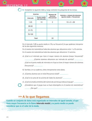 218
secuencia 17
II. 	Completen la siguiente tabla y, luego contesten las preguntas de los incisos.
Aciertos Número de
alumnos
(frecuencia)
Aciertos × número de alumnos
(punto medio × frecuencia)
Intervalo
Punto medio
del intervalo
1-25 13 2 13 × 2 = 26
26-50
51-75
76-100
Total 20
En el intervalo 1-25 su punto medio es 13 y su frecuecia 2, lo que podemos interpretar
de las dos siguientes maneras:
En el examen de matemáticas hubo dos alumnos que obtuvieron entre 1 y 25 aciertos.
En el examen de matemáticas hubo dos alumnos que obtuvieron 13 aciertos.
a)	 ¿Cuál es el intervalo que tiene el mayor número de alumnos (mayor frecuencia)?
¿Cuántos alumnos obtuvieron ese intervalo de aciertos?
¿Cuál es el punto medio de intervalo en el que se tiene el mayor número de alumnos
(frecuencia)?
b)	 Escriban, en su cuaderno, cómo interpretarían estos datos.
c)	 ¿Cuántos alumnos son en total (frecuencia total)?
d)	 ¿Cuál es la suma de los aciertos de todos los alumnos?
e)	 ¿Cuáleslamediaaritméticadelnúmerodeaciertosqueobtuvoelgrupo?
¿Consideran que el grupo tuvo un buen desempeño en el examen de matemáticas?
¿Por qué?
A lo que llegamos
Cuando un conjunto de datos está organizado en intervalos de igual tamaño, al que
tiene mayor frecuencia se le llama intervalo modal y su punto medio se puede
considerar que es el valor de la moda.
MAT2 B2 S17.indd 218 6/3/07 12:02:56 AM
 