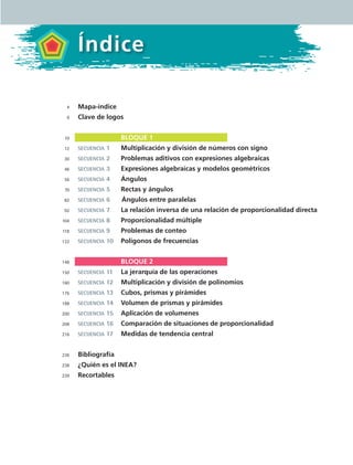 Índice
Mapa-índice
Clave de logos
	 Bloque 1
secuencia 1	 Multiplicación y división de números con signo
secuencia 2	 Problemas aditivos con expresiones algebraicas
secuencia 3	 Expresiones algebraicas y modelos geométricos
secuencia 4	 Ángulos
secuencia 5	 Rectas y ángulos
secuencia 6		Ángulos entre paralelas
secuencia 7	 La relación inversa de una relación de proporcionalidad directa
secuencia 8	 Proporcionalidad múltiple
secuencia 9	 Problemas de conteo
secuencia 10	 Polígonos de frecuencias
	 Bloque 2
secuencia 11	 La jerarquía de las operaciones
secuencia 12	 Multiplicación y división de polinomios
secuencia 13	 Cubos, prismas y pirámides
secuencia 14	 Volumen de prismas y pirámides
secuencia 15	 Aplicación de volumenes
secuencia 16	 Comparación de situaciones de proporcionalidad
secuencia 17	 Medidas de tendencia central
Bibliografía
¿Quién es el INEA?
Recortables
4
9
10
12
30
46
56
70
82
92
104
118
132
148
150
160
176
188
200
208
216
236
238
239
MAT2 B1 S01.indd 3 6/3/07 12:27:37 AM
 