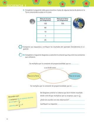 94
secuencia 7
Recuerden que:
El recíproco de un número distinto
de cero a es:
1
a
,
además, a ×
1
a
= 1
Del diagrama anterior se observa que da el mismo resultado
dividir entre 6 que multiplicar por su recíproco, que es  1
6
.
¿Están de acuerdo con esta observación?
Justifiquen su respuesta
II.	 Completen la siguiente tabla para encontrar el peso de algunas barras de plomo en la
Tierra conociendo su peso en la Luna.
Peso en la Luna
(en kilogramos)
Peso en la Tierra
(en kilogramos)
120 720
60
10
1
25
Comparen sus respuestas y verifiquen los resultados del apartado Consideremos lo si-
guiente.
III.	Completen el siguiente diagrama y comenten la relación que hay entre las constantes
que utilizaron.
Se multiplica por la constante de proporcionalidad, que es:
o se divide entre:
Peso en la Tierra Peso en la Luna
Se multiplica por la constante de proporcionalidad, que es:
MAT2 B1 S07.indd 94 6/2/07 11:49:15 PM
 