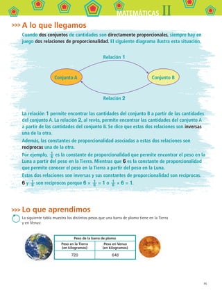 95
IIMATEMÁTICAS
A lo que llegamos
Cuando dos conjuntos de cantidades son directamente proporcionales, siempre hay en
juego dos relaciones de proporcionalidad. El siguiente diagrama ilustra esta situación.
Relación 1
Conjunto A Conjunto B
Relación 2
La relación 1 permite encontrar las cantidades del conjunto B a partir de las cantidades
del conjunto A. La relación 2, al revés, permite encontrar las cantidades del conjunto A
a partir de las cantidades del conjunto B. Se dice que estas dos relaciones son inversas
una de la otra.
Además, las constantes de proporcionalidad asociadas a estas dos relaciones son
recíprocas una de la otra.
Por ejemplo,  1
6 es la constante de proporcionalidad que permite encontrar el peso en la
Luna a partir del peso en la Tierra. Mientras que 6 es la constante de proporcionalidad
que permite conocer el peso en la Tierra a partir del peso en la Luna.
Estas dos relaciones son inversas y sus constantes de proporcionalidad son recíprocas.
6 y  1
6 son recíprocos porque 6 ×  1
6 = 1 o  1
6 × 6 = 1.
Lo que aprendimos
La siguiente tabla muestra los distintos pesos que una barra de plomo tiene en la Tierra
y en Venus:
Peso de la barra de plomo
Peso en la Tierra
(en kilogramos)
Peso en Venus
(en kilogramos)
720 648
MAT2 B1 S07.indd 95 6/2/07 11:49:19 PM
 