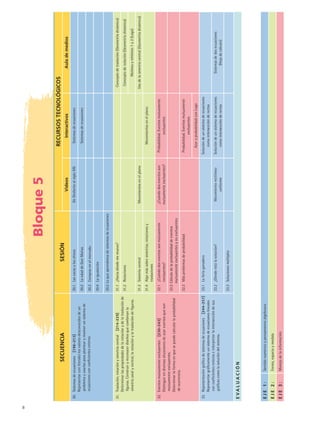 Bloque5
EJE1:Sentidonuméricoypensamientoalgebraico
EJE2:Forma,espacioymedida
EJE3:Manejodelainformación
SECUENCIASESIÓN
RECURSOSTECNOLÓGICOS
VideosInteractivosAulademedios
30.	Sistemasdeecuaciones [196-213]
	Representarconliteraleslosvaloresdesconocidosdeun
problemayusarlasparaplantearyresolverunsistemade
ecuacionesconcoeficientesenteros.
30.1	LasvacasyloschivosDeDiofantoalsigloXXISistemasdeecuaciones
30.2	LaedaddeDonMatiasSistemasdeecuaciones
30.3	Comprasenelmercado
30.4	Laigualación
30.5	Loqueaprendimosdesistemasdeecuaciones
31.	Traslación,rotaciónysimetríacentral [214-229]
	Determinarlaspropiedadesdelarotaciónydelatraslaciónde
figuras.Construiryreconocerdiseñosquecombinanla
simetríaaxialycentral,larotaciónylatraslacióndefiguras.
31.1	¿Haciadóndememuevo?Conceptodetraslación(Geometríadinámica)
31.2	RotacionesConceptoderotación(Geometríadinámica)                                                             
Molinosyrehiletes1y2(Logo)
31.3	SimetríacentralMovimientosenelplanoUsodelasimetríacentral(Geometríadinámica)
31.4	Algomássobresimetrías,rotacionesy
traslaciones
Movimientosenelplano
32.	Eventosmutuamenteexcluyentes [230-243]
	Distinguirendiversassituacionesdeazareventosqueson
mutuamenteexcluyentes.
	Determinarlaformaenquesepuedecalcularlaprobabilidad
deocurrencia.
32.1	¿Cuándodoseventossonmutuamente
excluyentes?
¿Cuándodoseventosson
mutuamenteexcluyentes?
Probabilidad.Eventosmutuamente
excluyentes
32.2	Cálculodelaprobabilidaddeeventos
mutuamenteexcluyentesynoexcluyentes
32.3	MásproblemasdeprobabilidadProbabilidad.Eventosmutuamente
excluyentes
AzaryprobabilidadconLogo
33.	Representacióngráficadesistemasdeecuaciones [244-257]
	Representargráficamenteunsistemadeecuacioneslineales
concoeficientesenteroseinterpretarlainterseccióndesus
gráficascomolasolucióndelsistema.
33.1	LaferiaganaderaSolucióndeunsistemadeecuaciones
comointersecciónderectas
33.2	¿Dóndeestálasolución?Movimientorectilíneo
uniforme
Solucióndeunsistemadeecuaciones
comointersecciónderectas
Sistemasdedosecuaciones	
(Hojadecálculo)
33.3	Solucionesmúltiples
EVALUACIÓN
MAT2 B3 S18.indd 8 9/10/07 3:36:34 PM
 