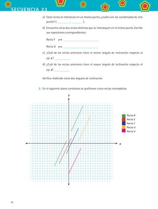 98
secuencia 23
a)	 Estas rectas se intersecan en un mismo punto, ¿cuáles son las coordenadas de este
punto? ( , ).
b)	 Encuentra otras dos rectas distintas que se intersequen en el mismo punto. Escribe
sus expresiones correspondientes:
Recta F	 y =
Recta G	 y =
c)	 ¿Cuál de las rectas anteriores tiene el menor ángulo de inclinación respecto al
eje x ?
d)	 ¿Cuál de las rectas anteriores tiene el mayor ángulo de inclinación respecto al
eje x?
Verifica midiendo estos dos ángulos de inclinación.
2.	 En el siguiente plano cartesiano se graficaron cinco rectas incompletas.
y
x
Recta R
Recta S
Recta T
Recta U
Recta V
MAT2 B3 S23.indd 98 9/10/07 12:37:57 PM
 